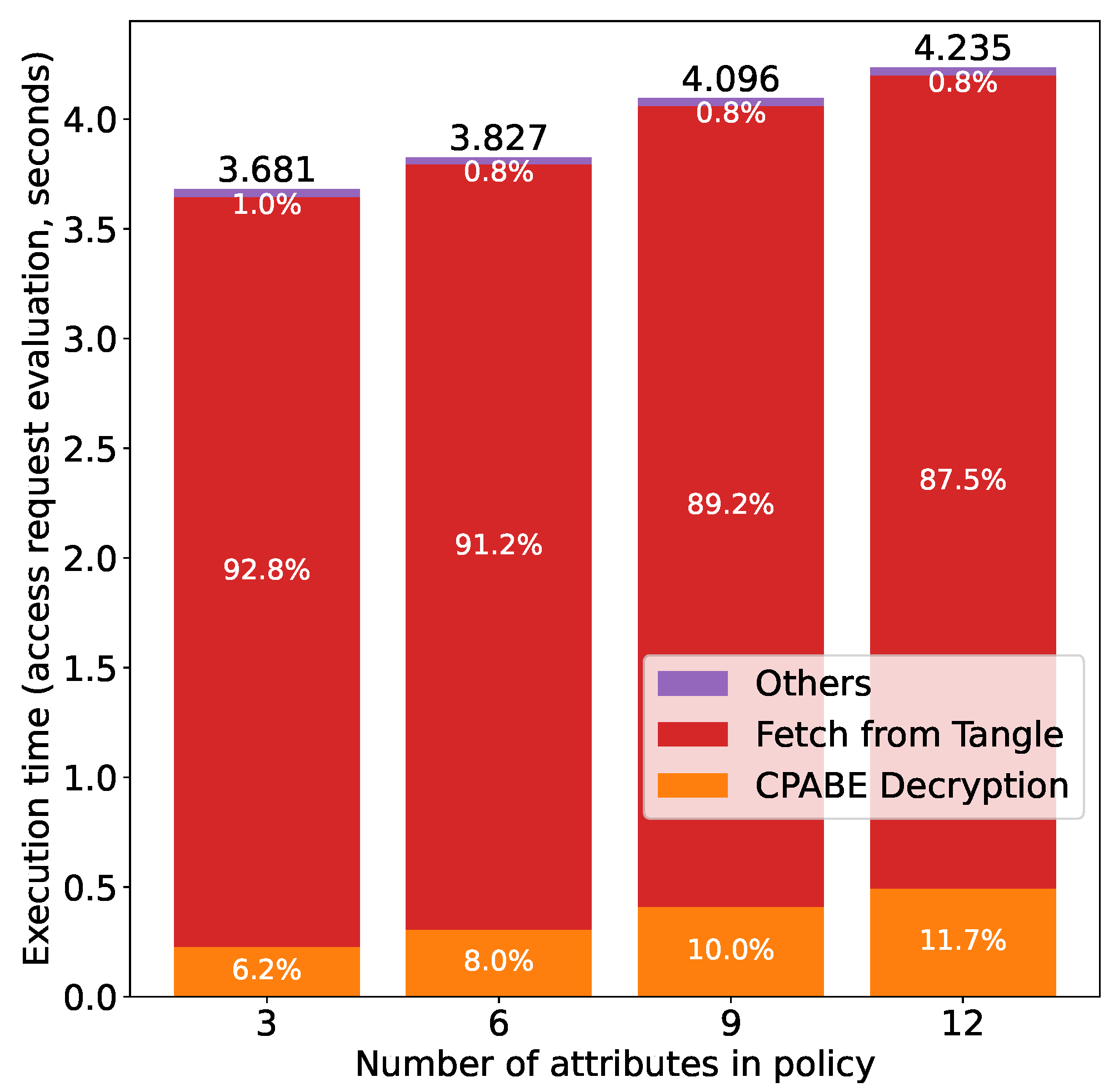Sensors 21 05053 g021