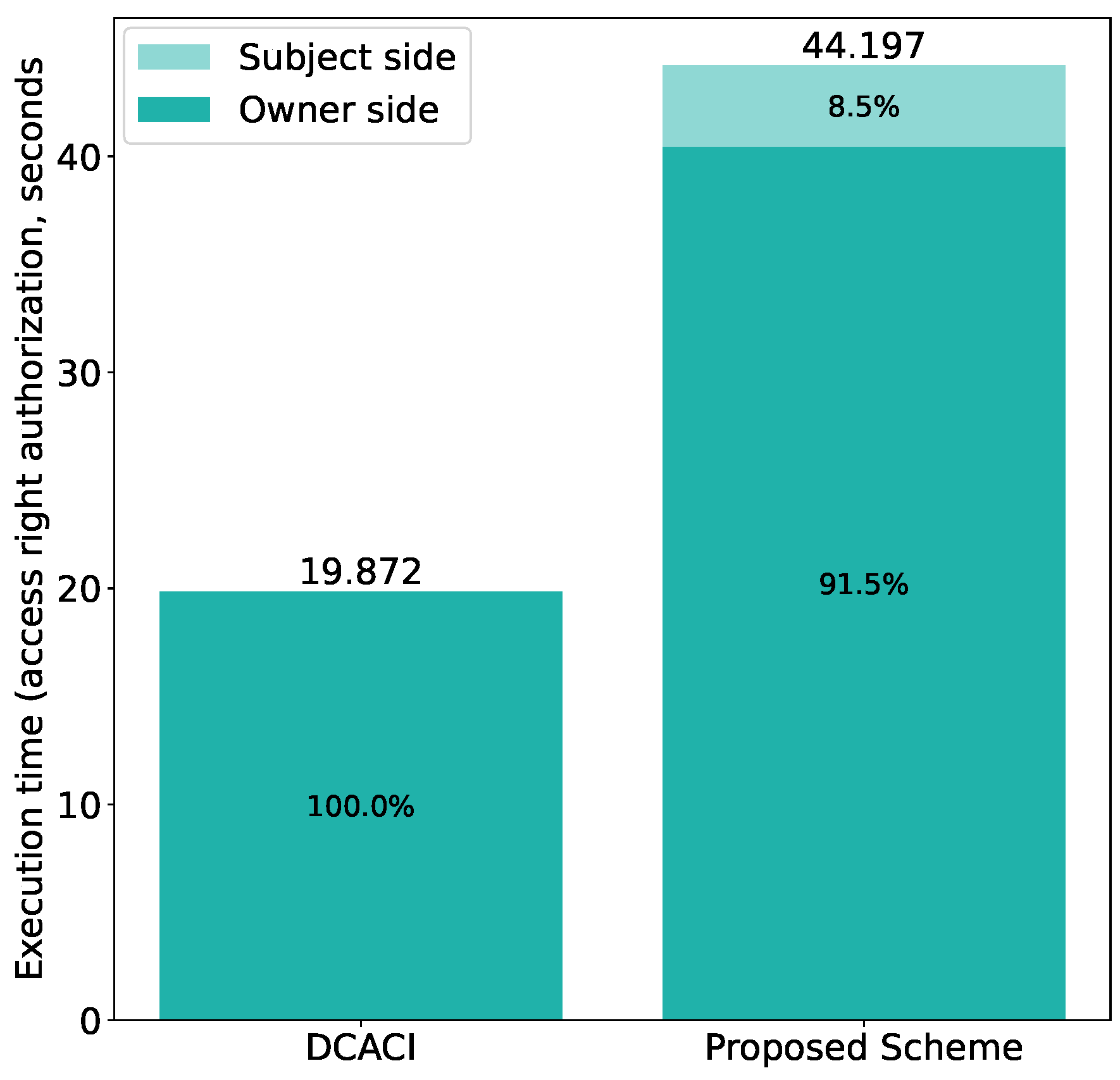Sensors 21 05053 g022