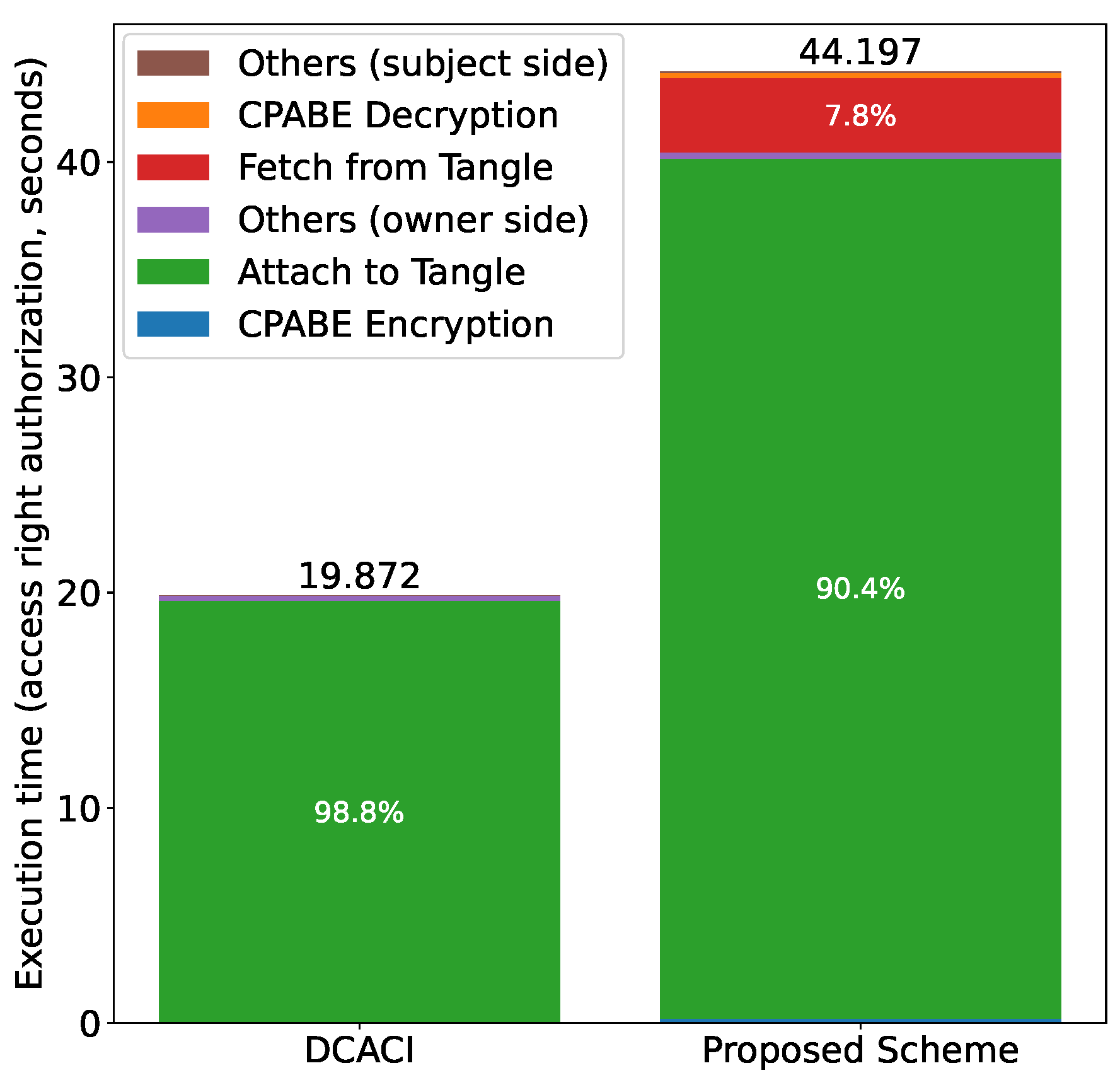 Sensors 21 05053 g023