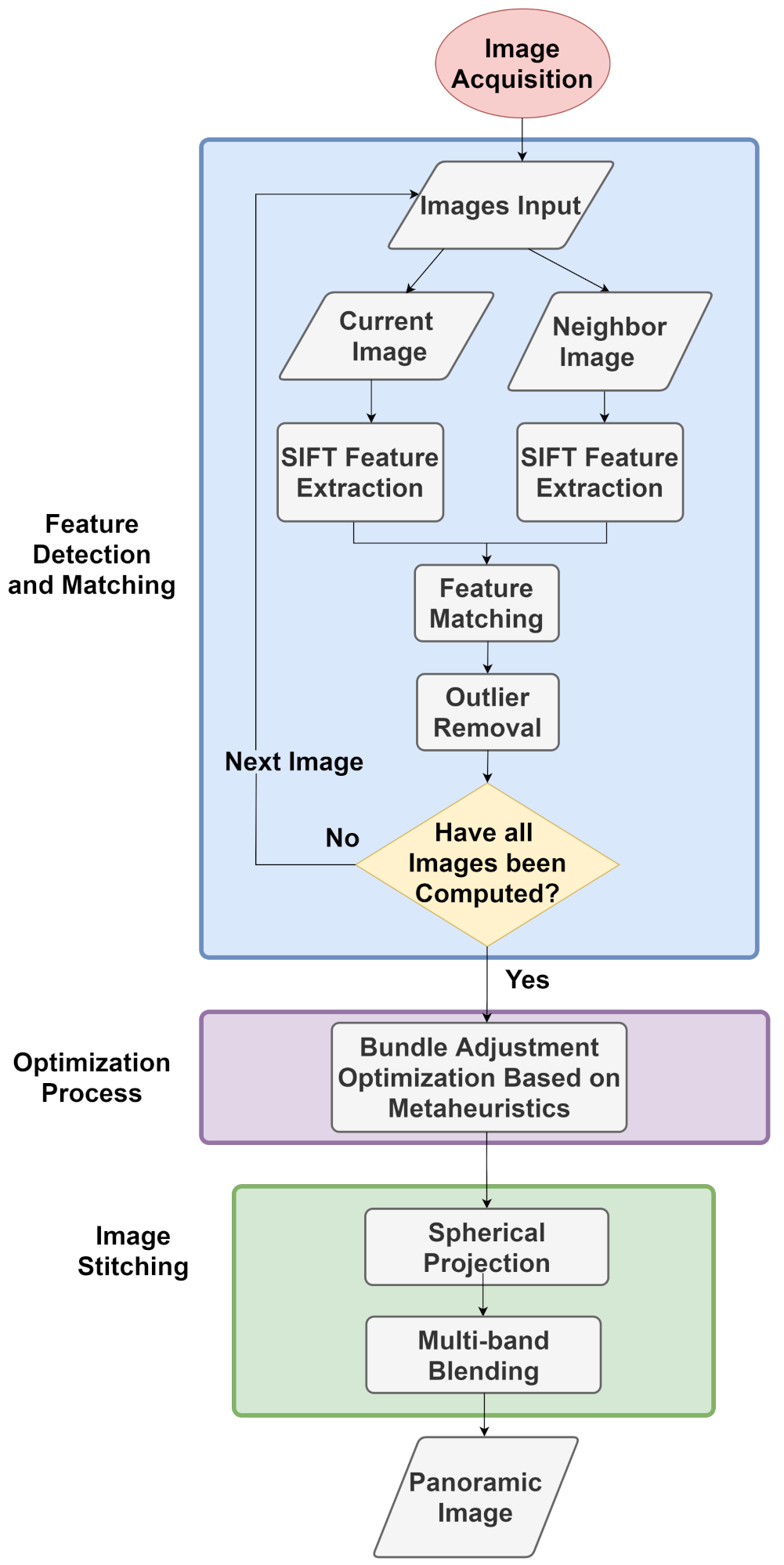Sensors 21 05054 g001