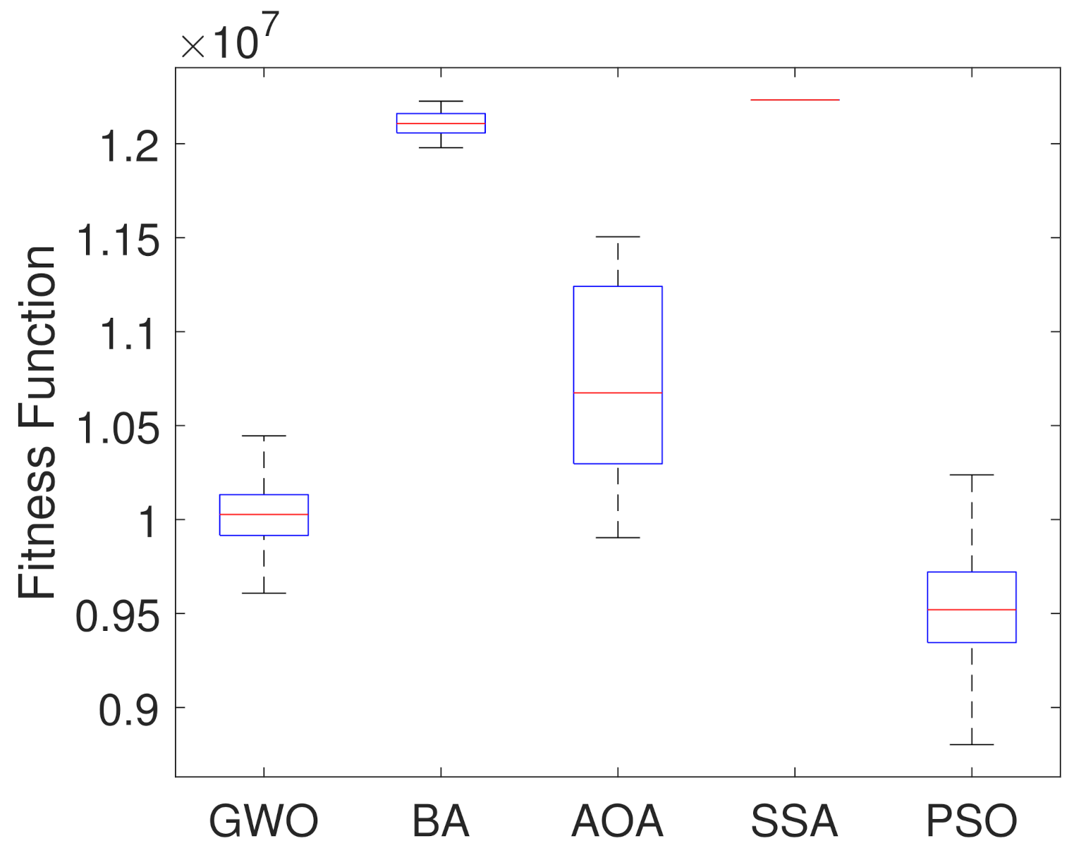 Sensors 21 05054 g007
