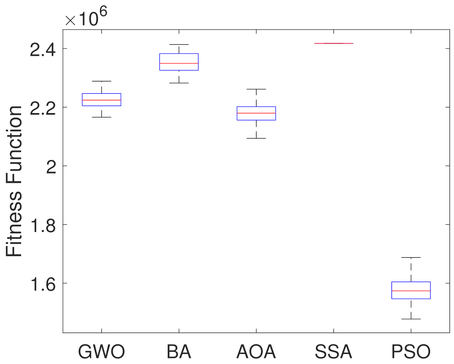 Sensors 21 05054 g014