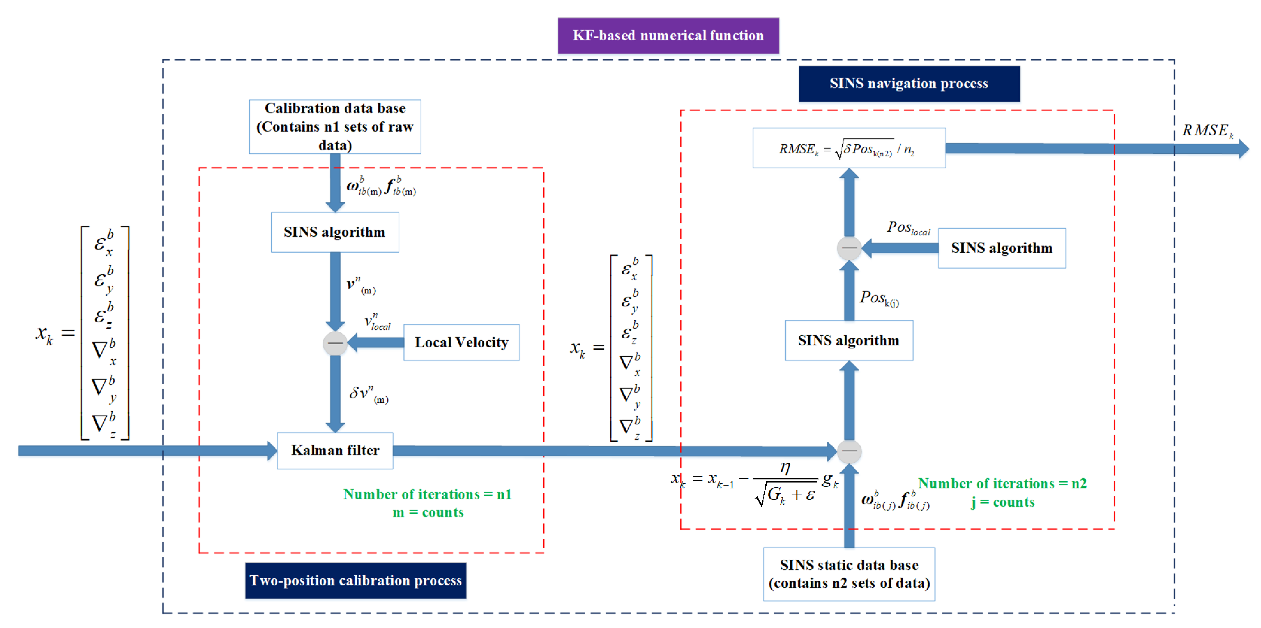 Sensors 21 05055 g002 550