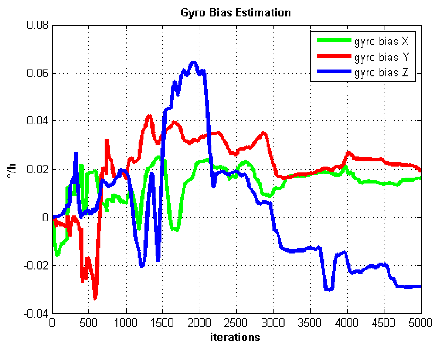 Sensors 21 05055 g005 550
