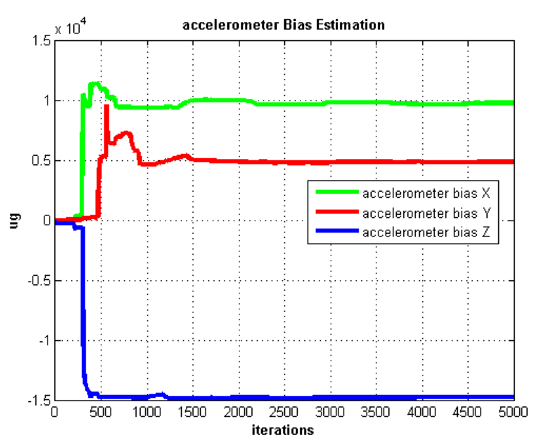 Sensors 21 05055 g006 550