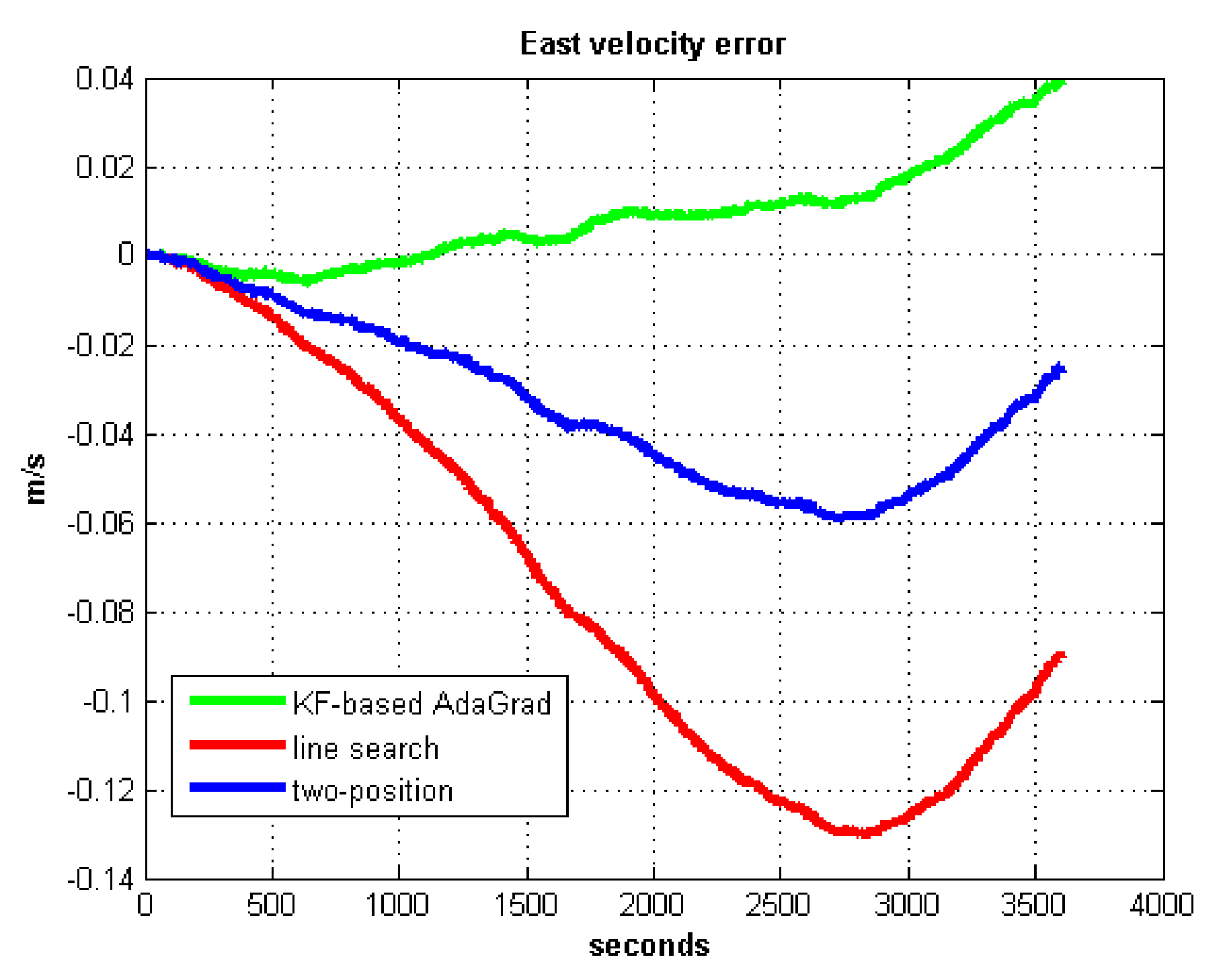 Sensors 21 05055 g007 550