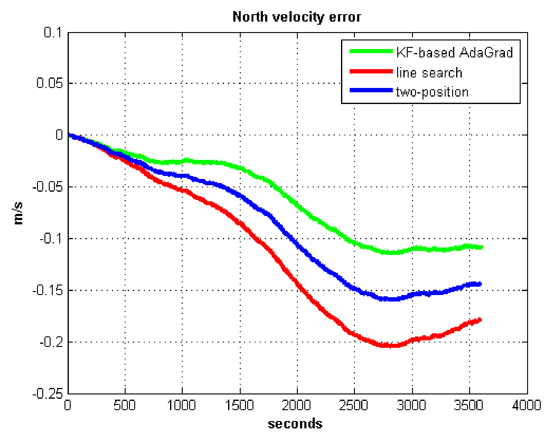 Sensors 21 05055 g008 550