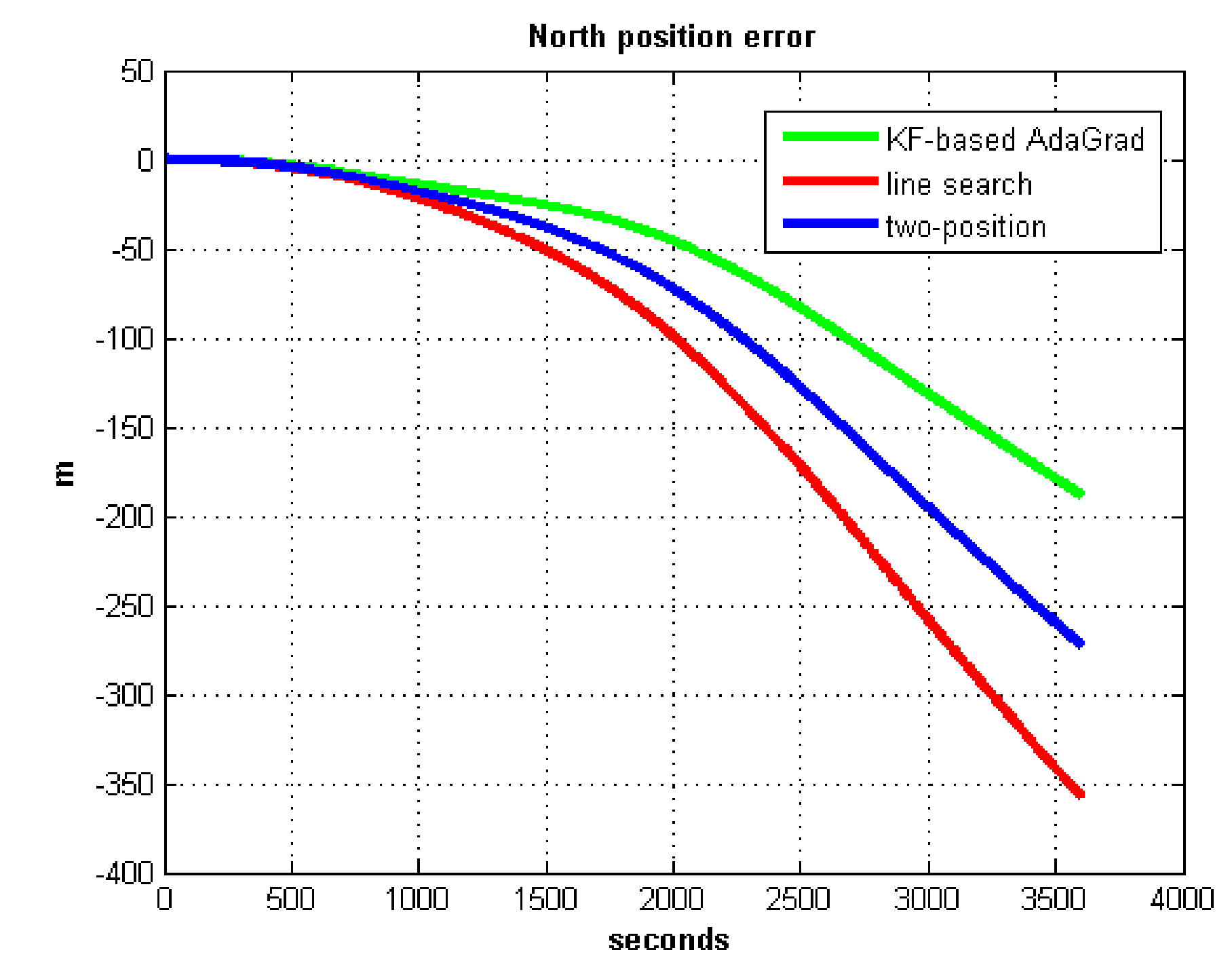 Sensors 21 05055 g010 550