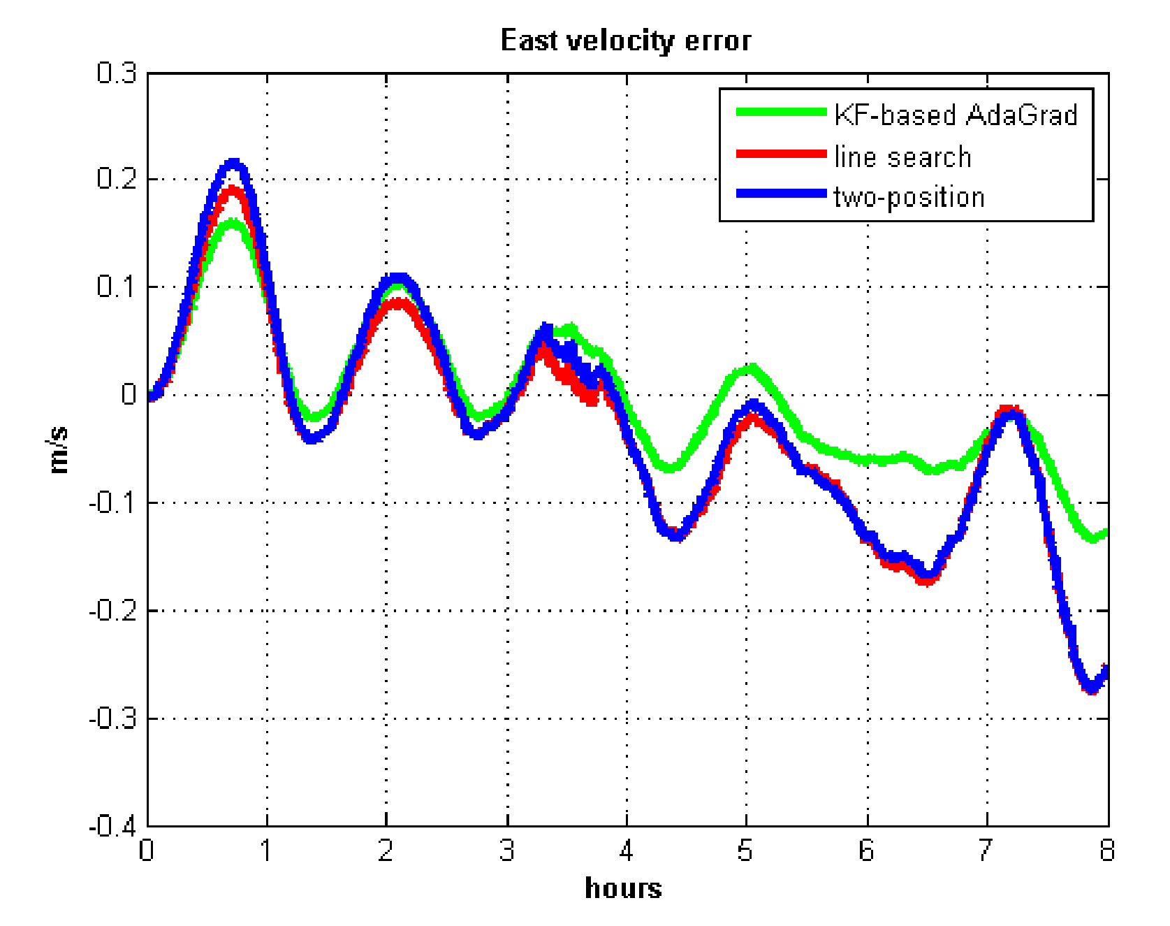 Sensors 21 05055 g011 550