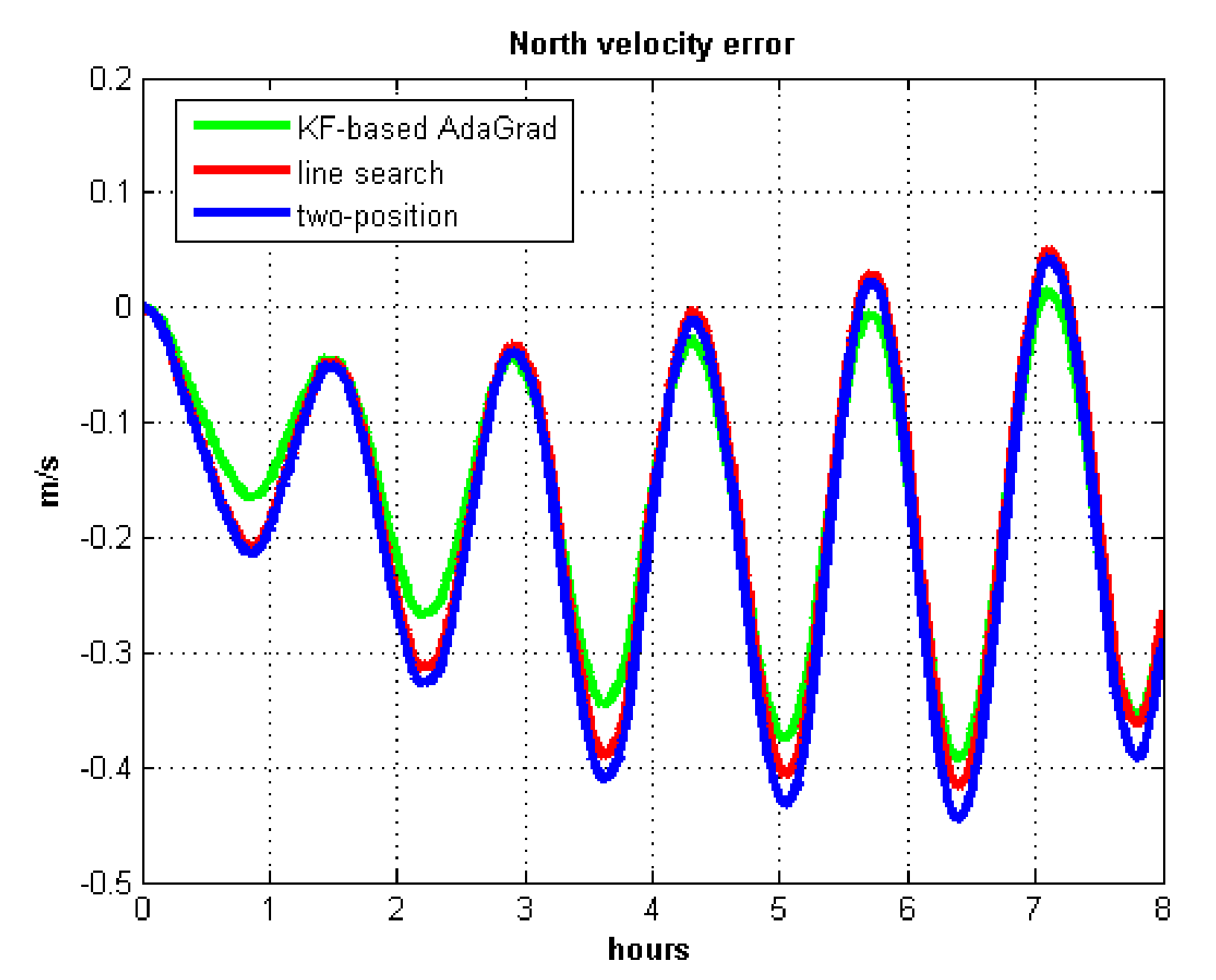 Sensors 21 05055 g012 550