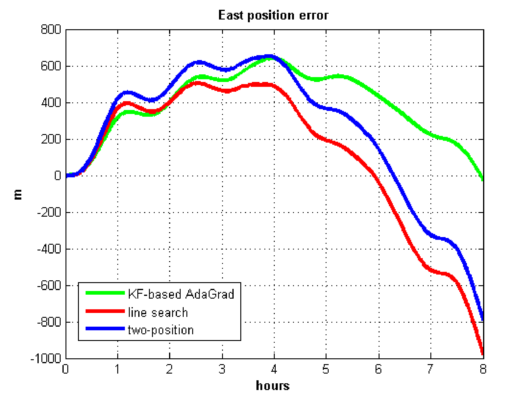 Sensors 21 05055 g013 550