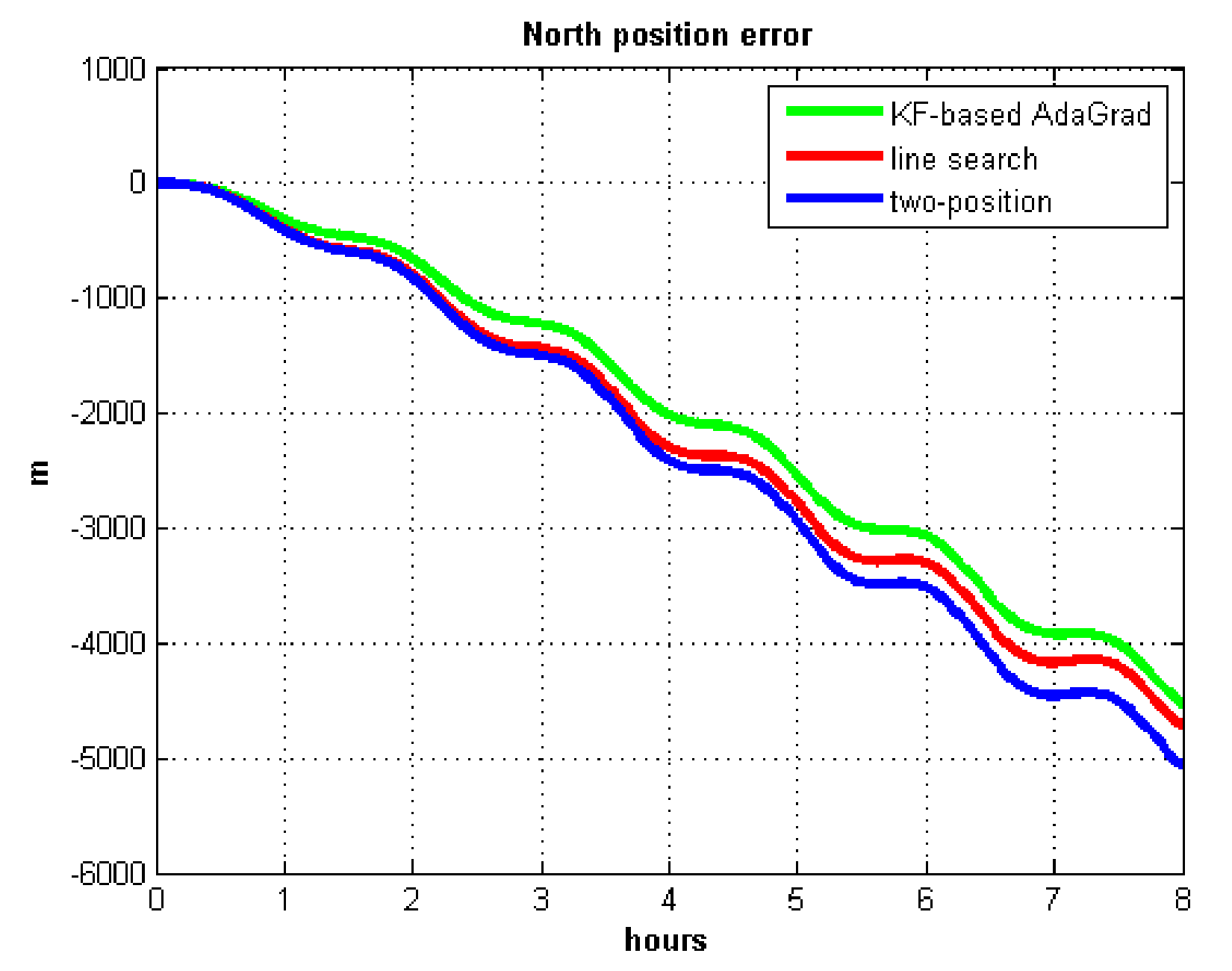 Sensors 21 05055 g014 550