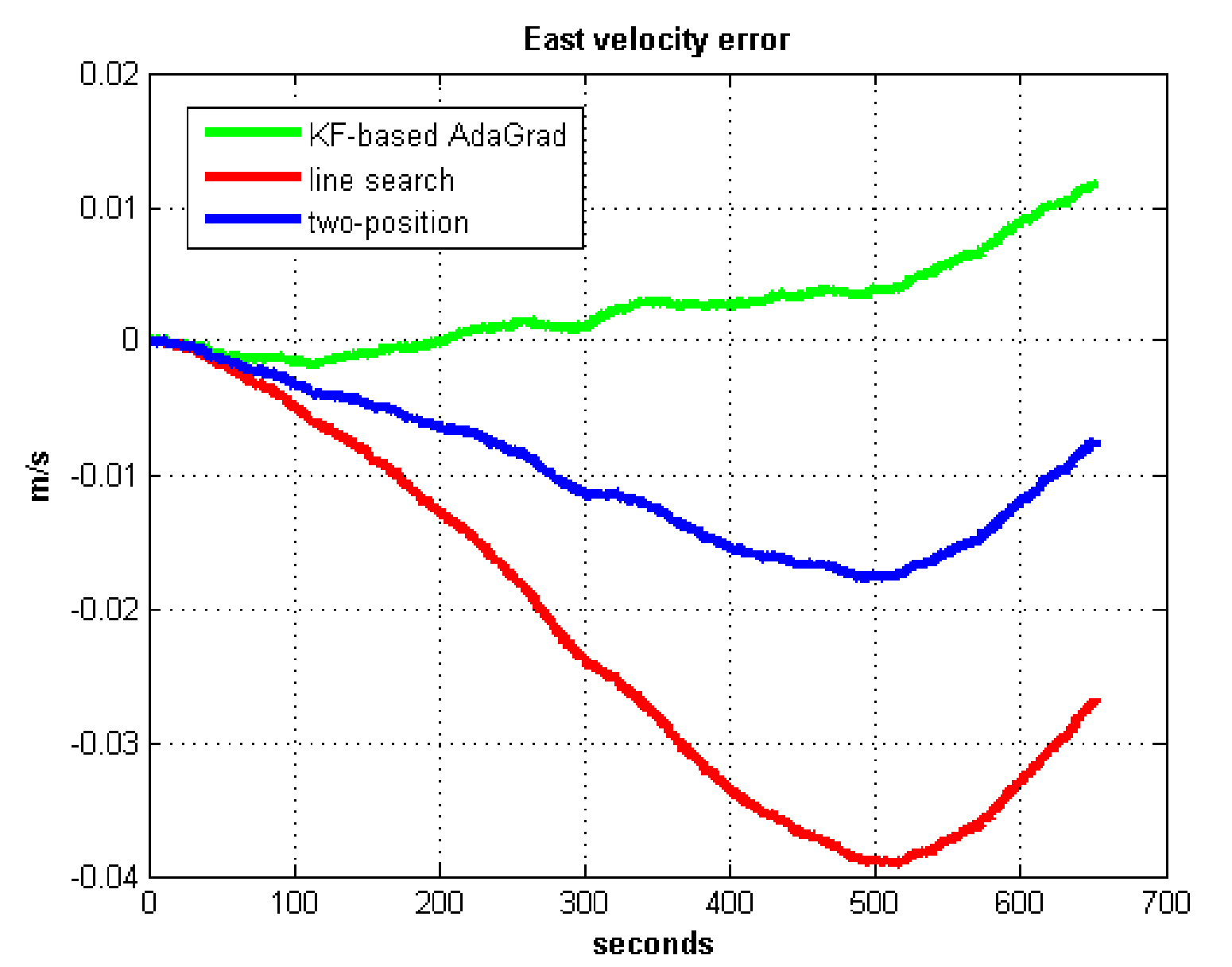 Sensors 21 05055 g017 550