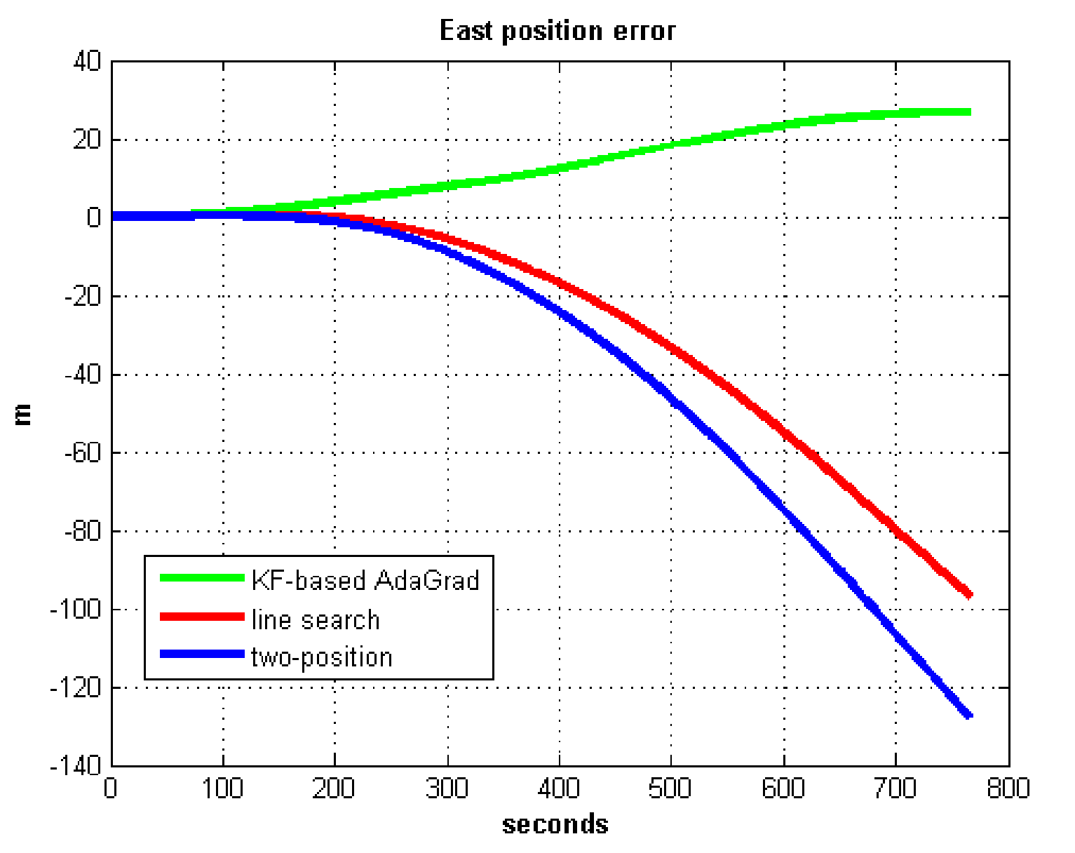 Sensors 21 05055 g023 550