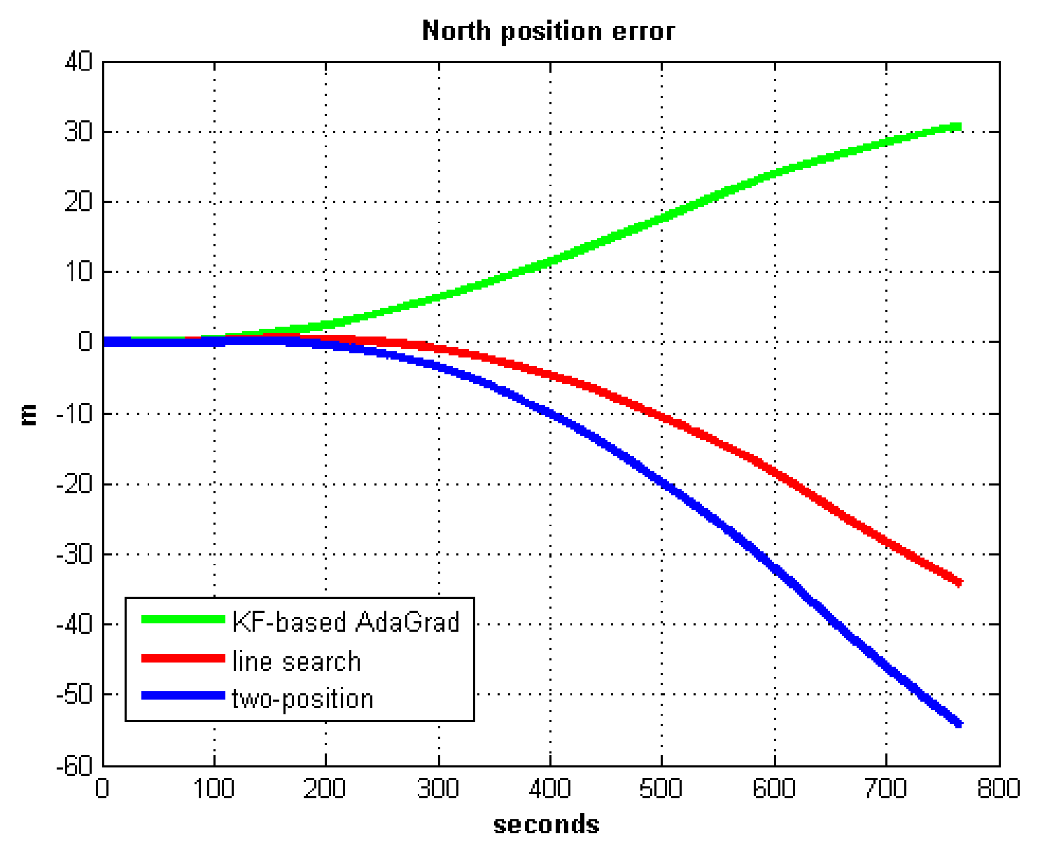 Sensors 21 05055 g024 550