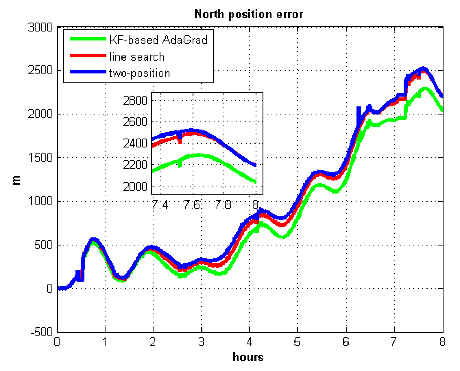 Sensors 21 05055 g026 550