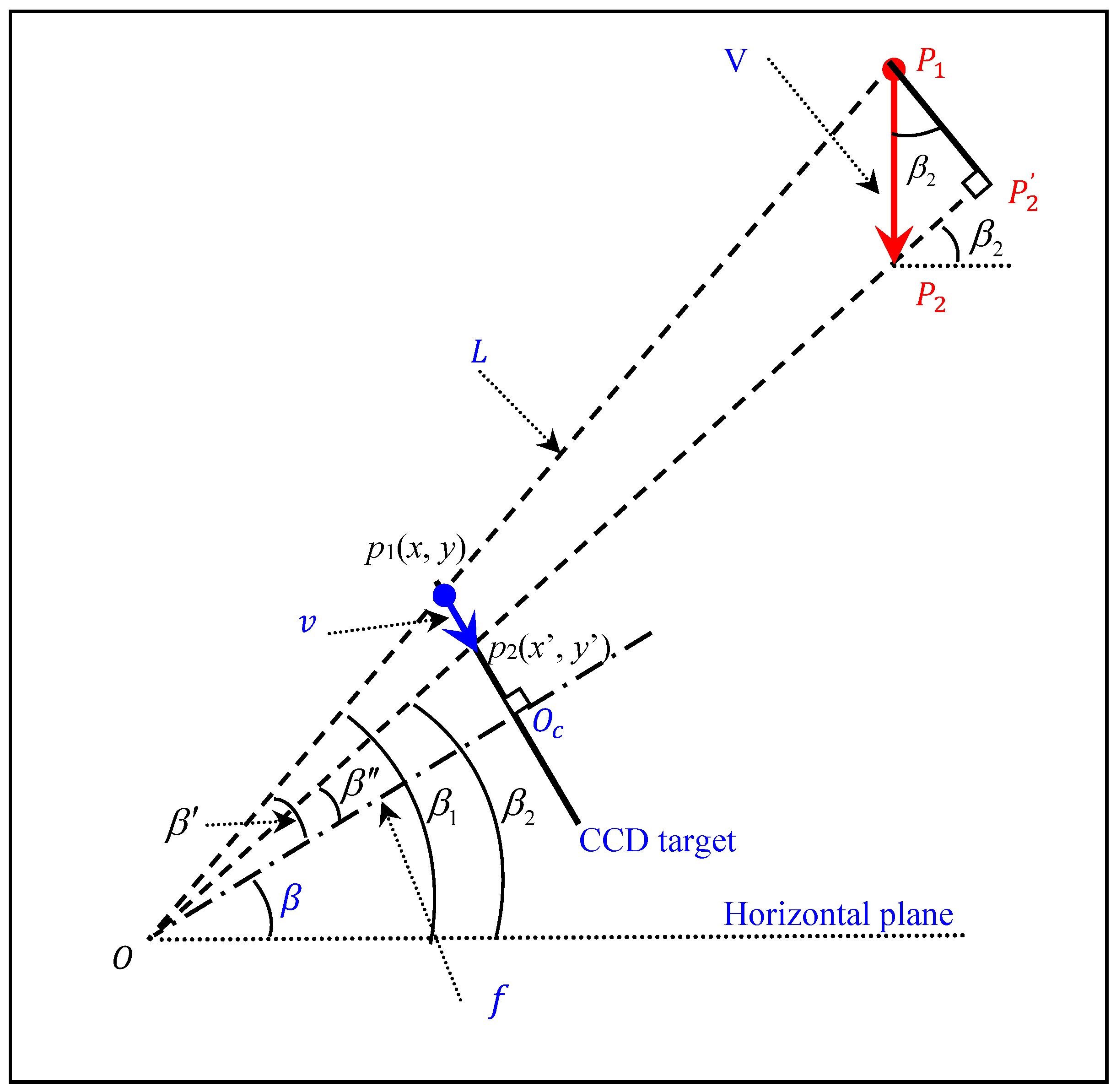 Sensors 21 05058 g003 550