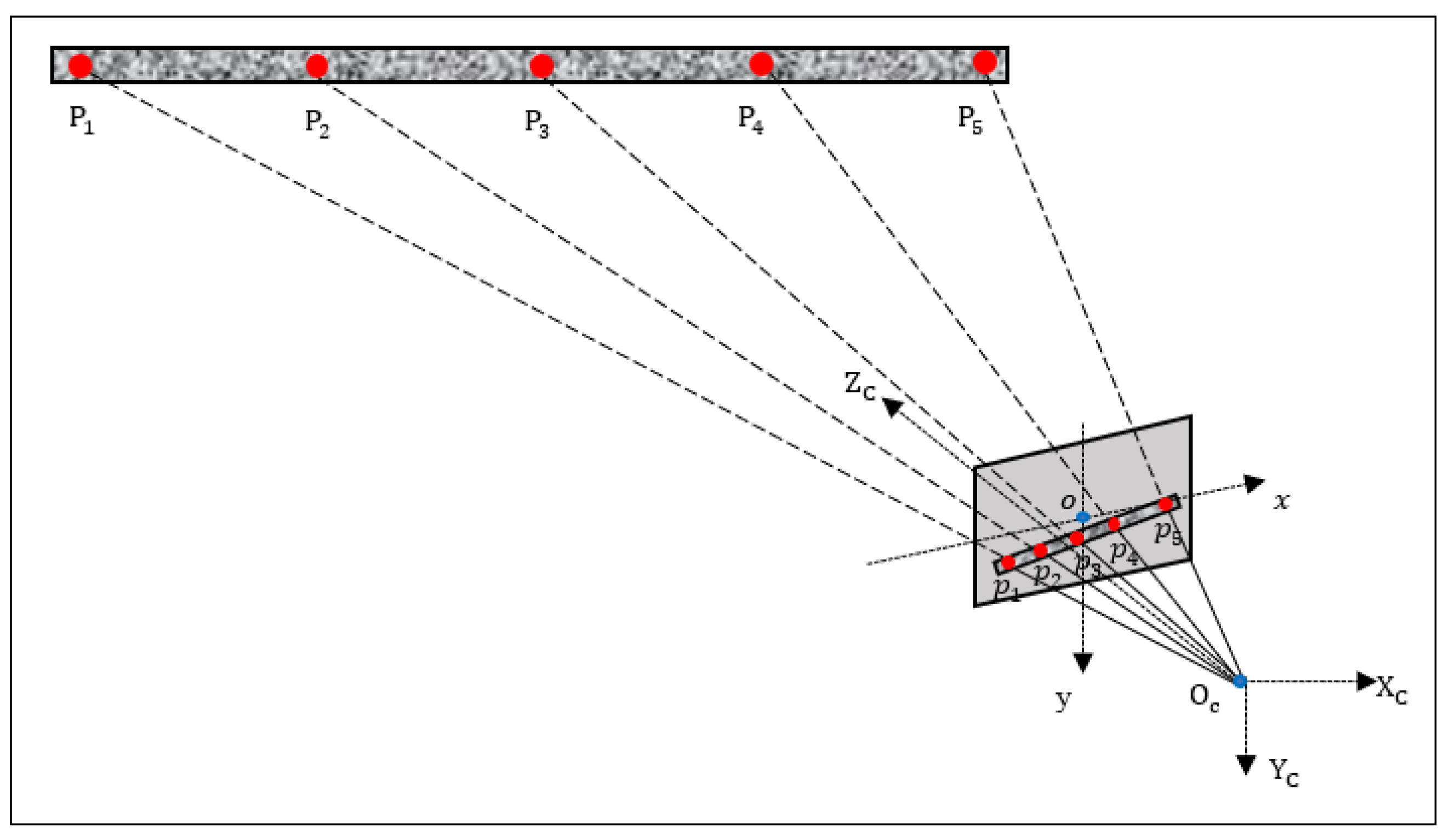 Sensors 21 05058 g004 550
