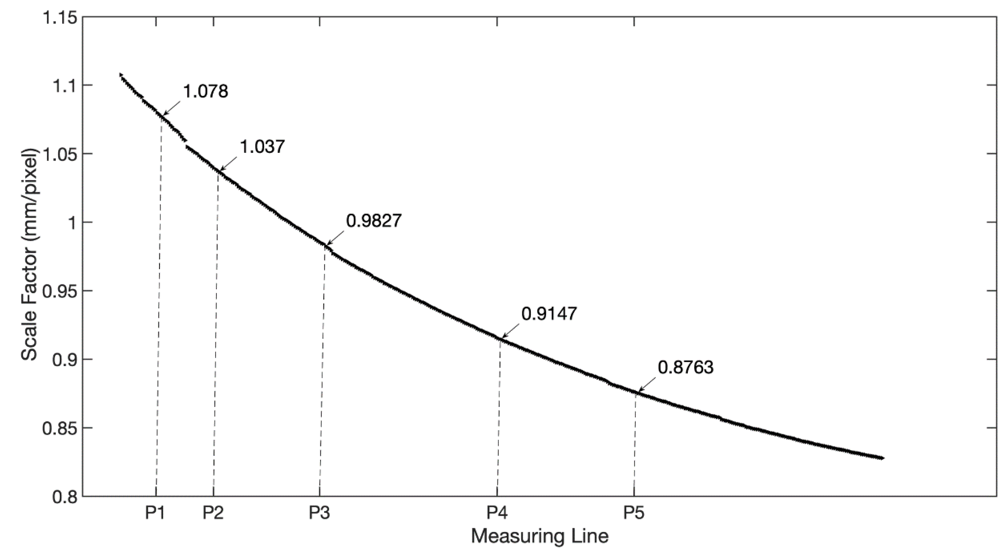 Sensors 21 05058 g008 550