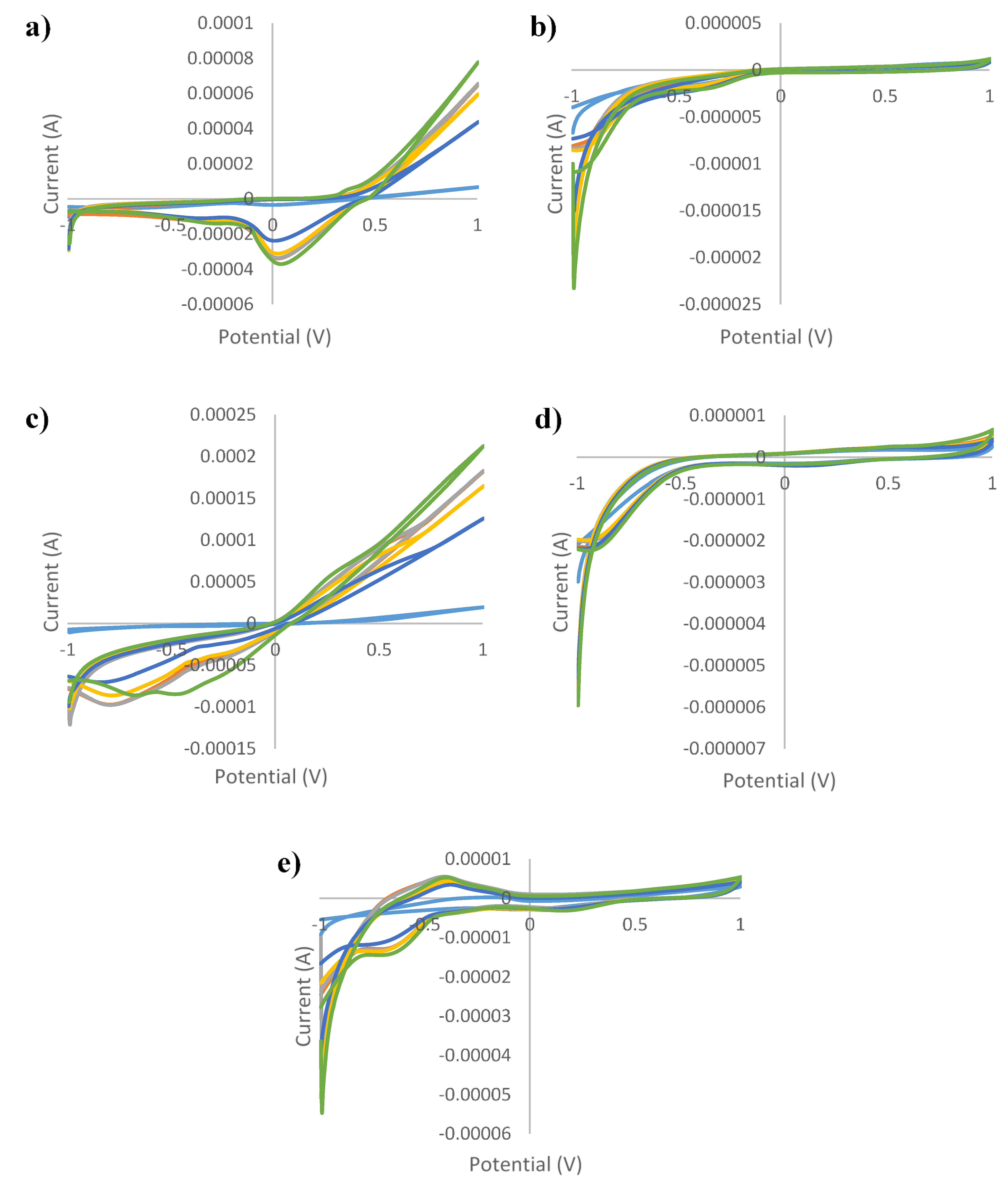 Sensors 21 05059 g004 550