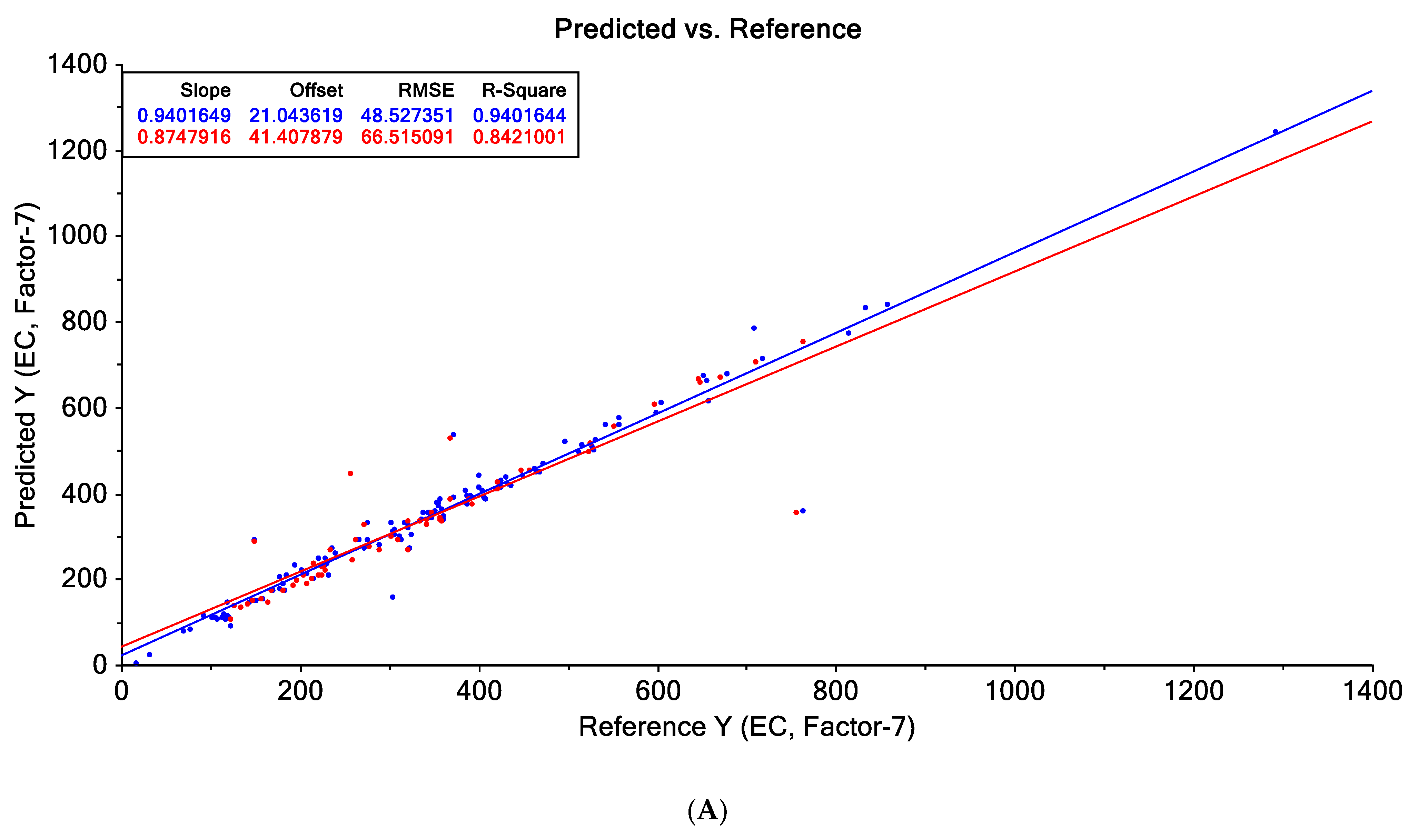 Sensors 21 05059 g006a 550