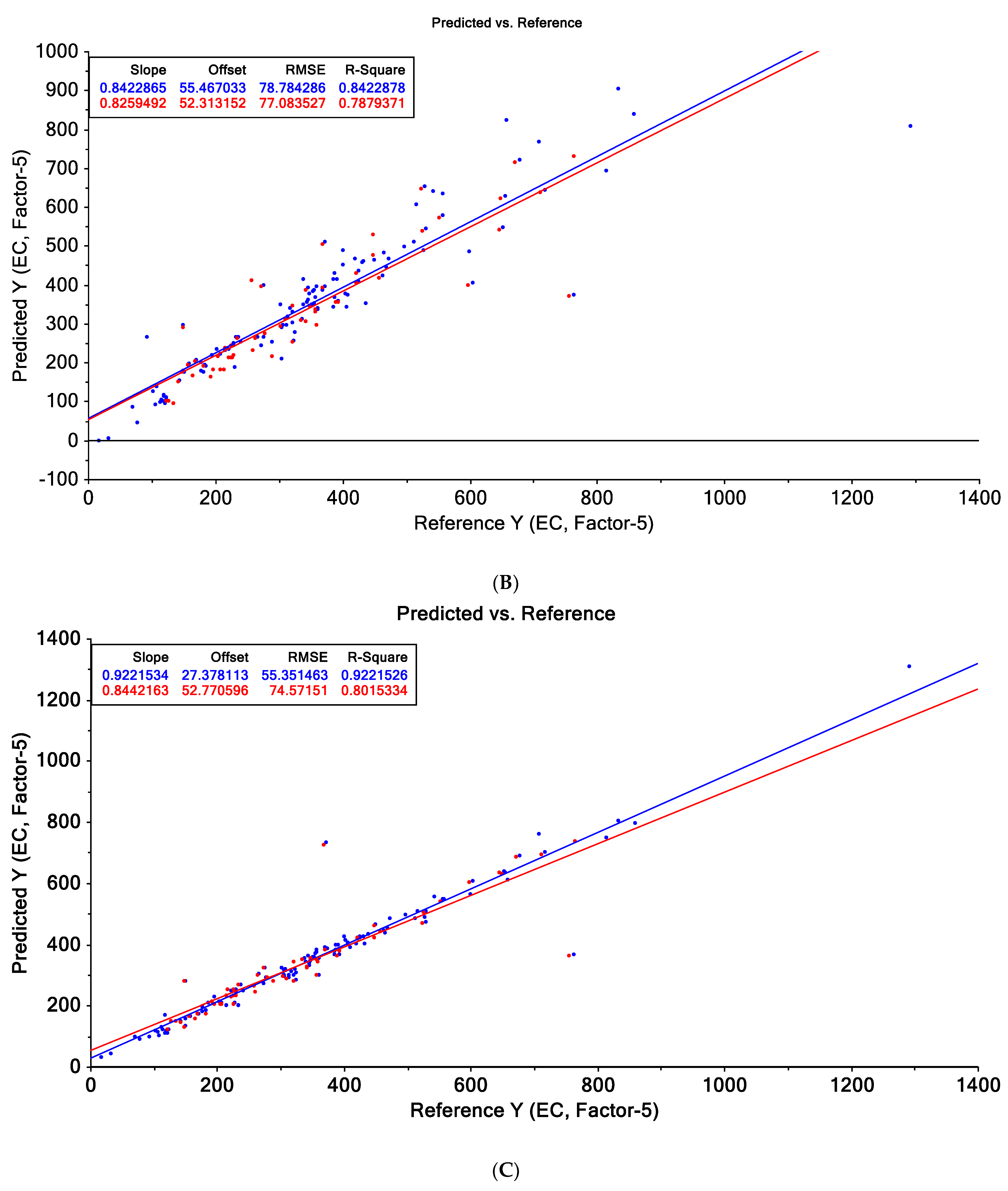 Sensors 21 05059 g006b 550