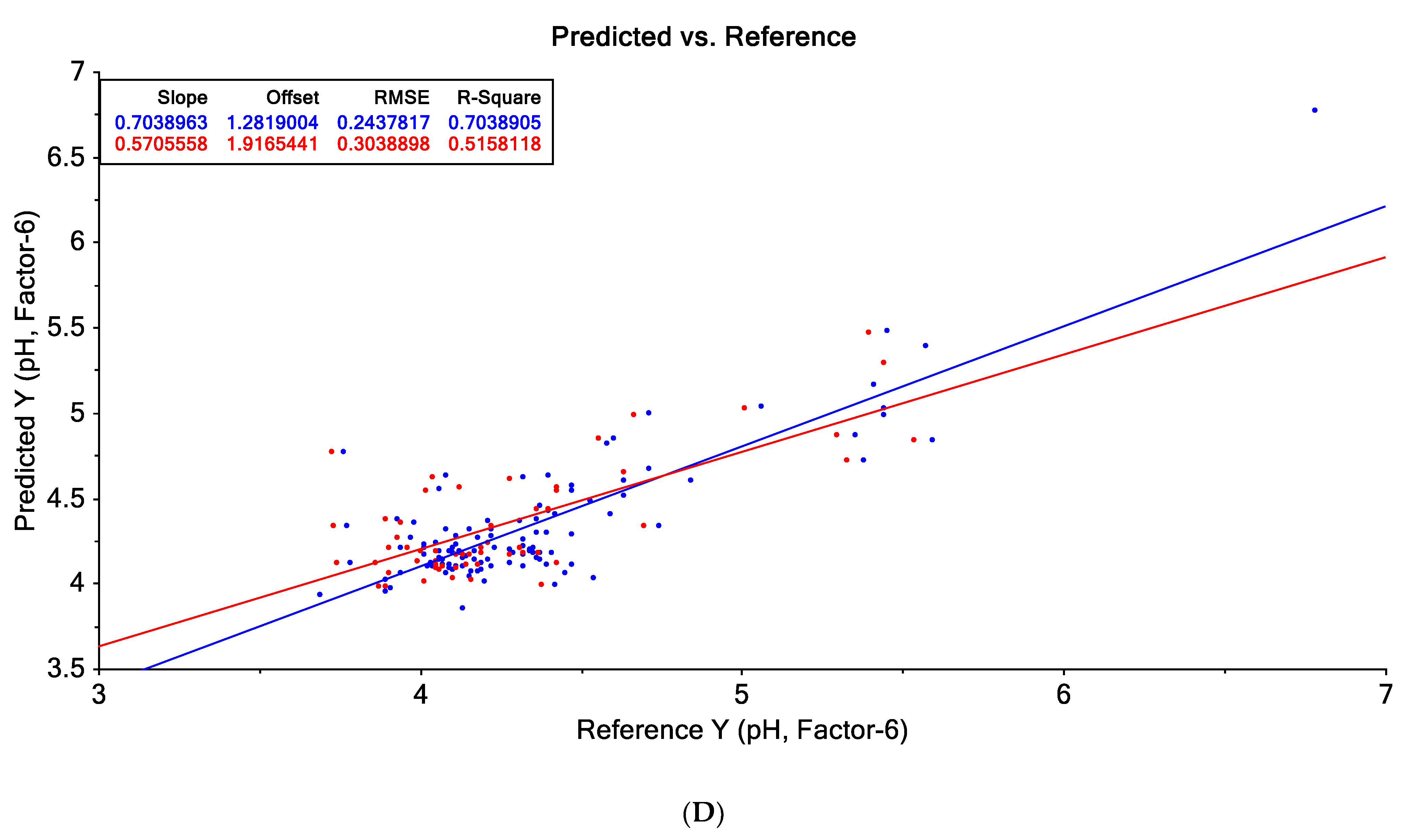 Sensors 21 05059 g006c 550
