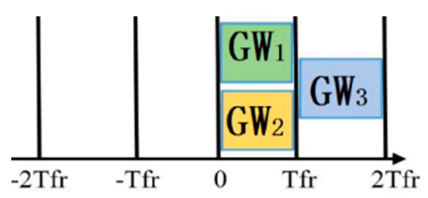 Sensors 21 05060 g003