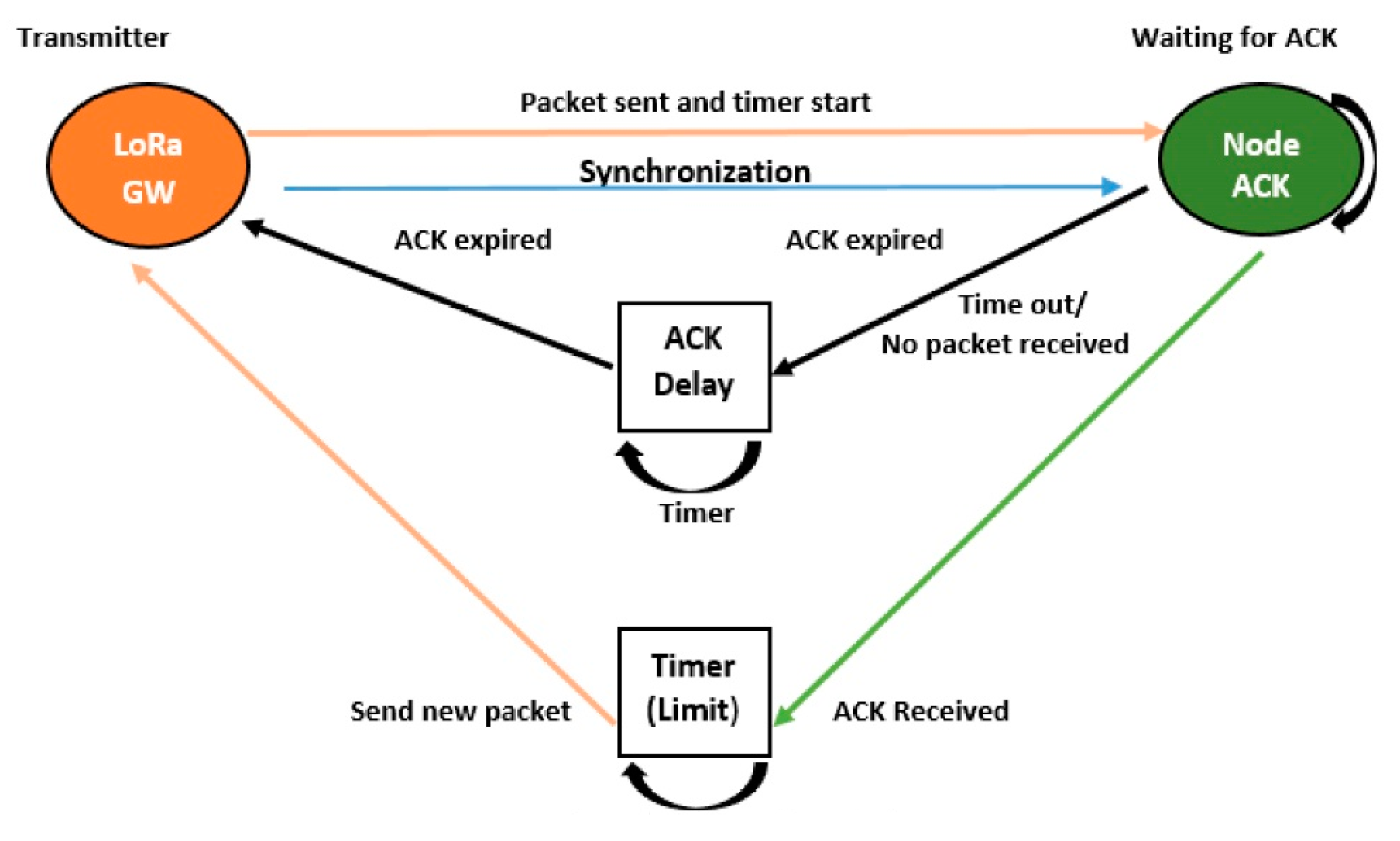 Sensors 21 05060 g005