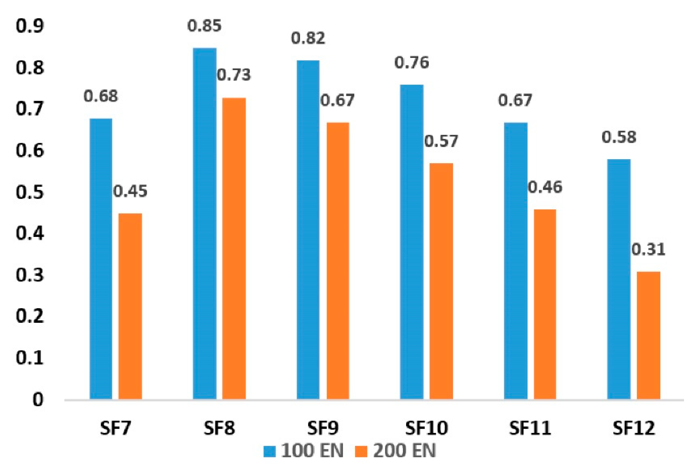 Sensors 21 05060 g006