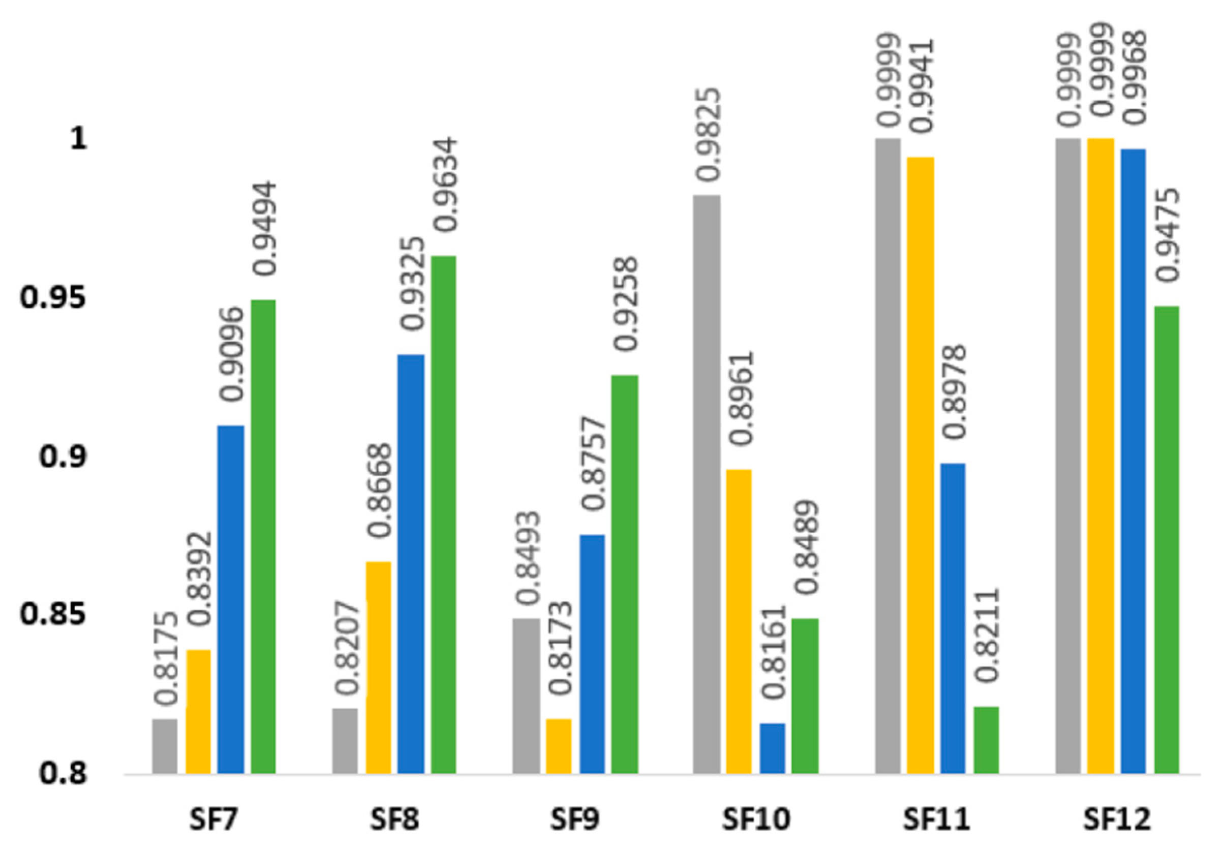 Sensors 21 05060 g007