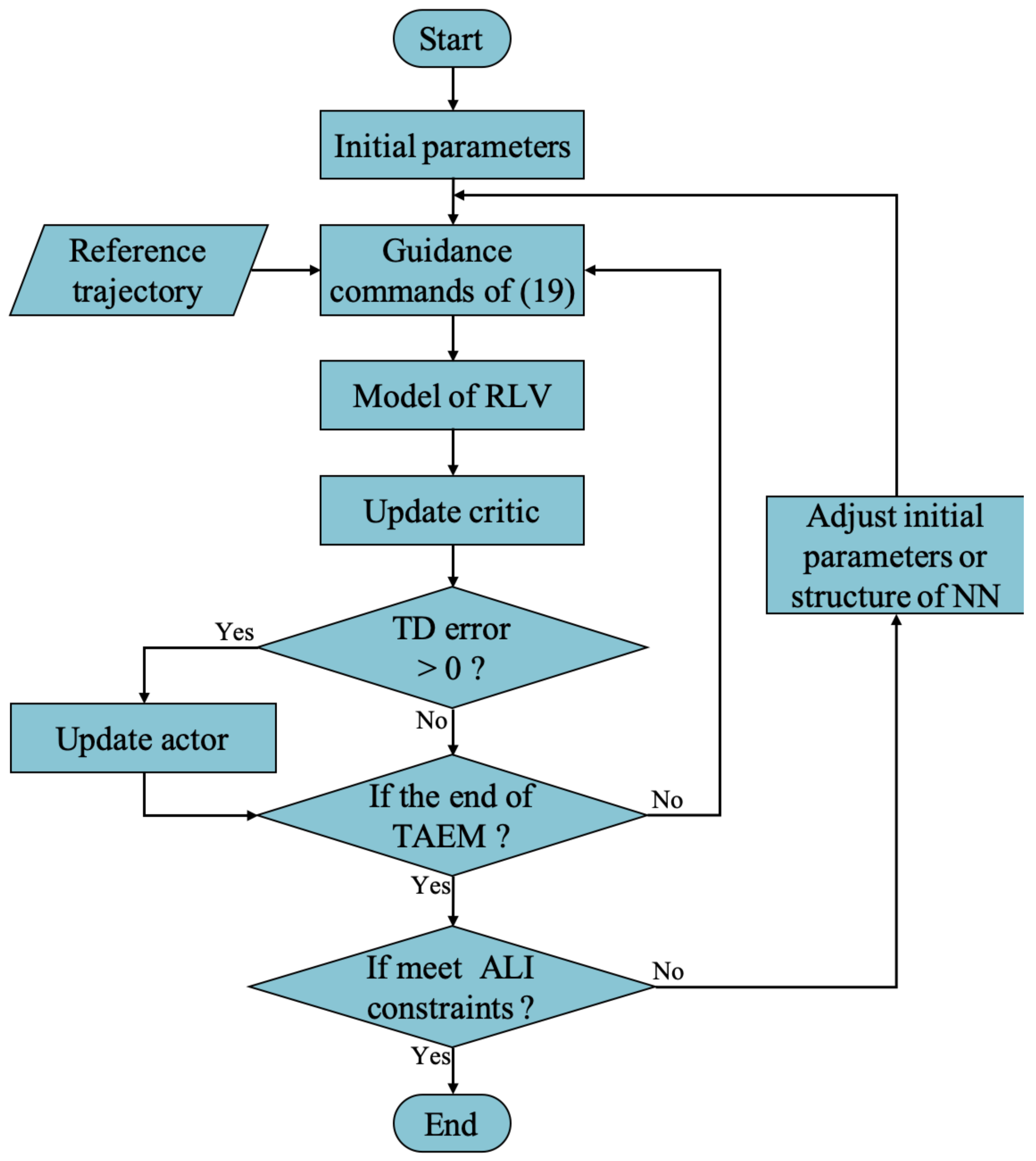 Sensors 21 05062 g001
