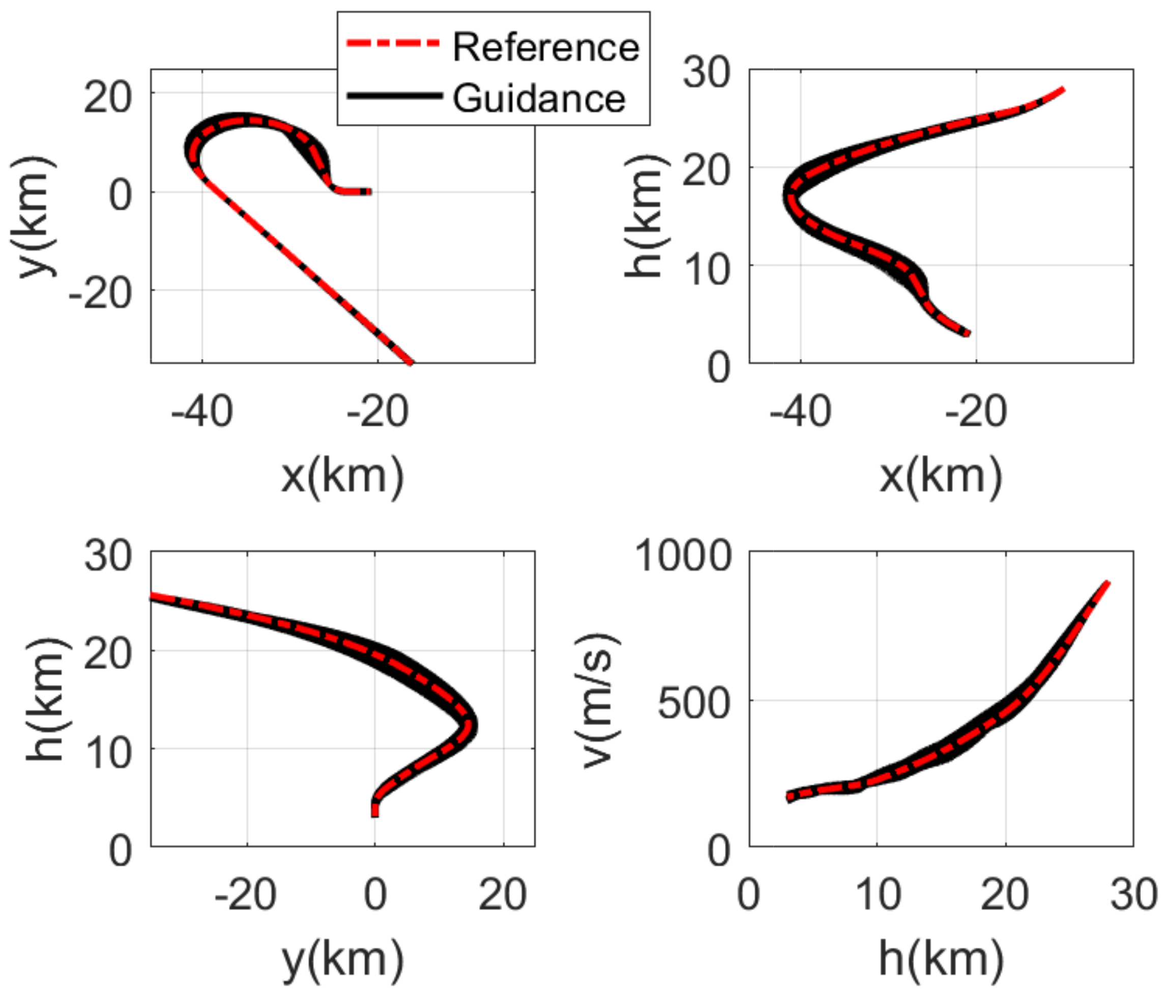 Sensors 21 05062 g004