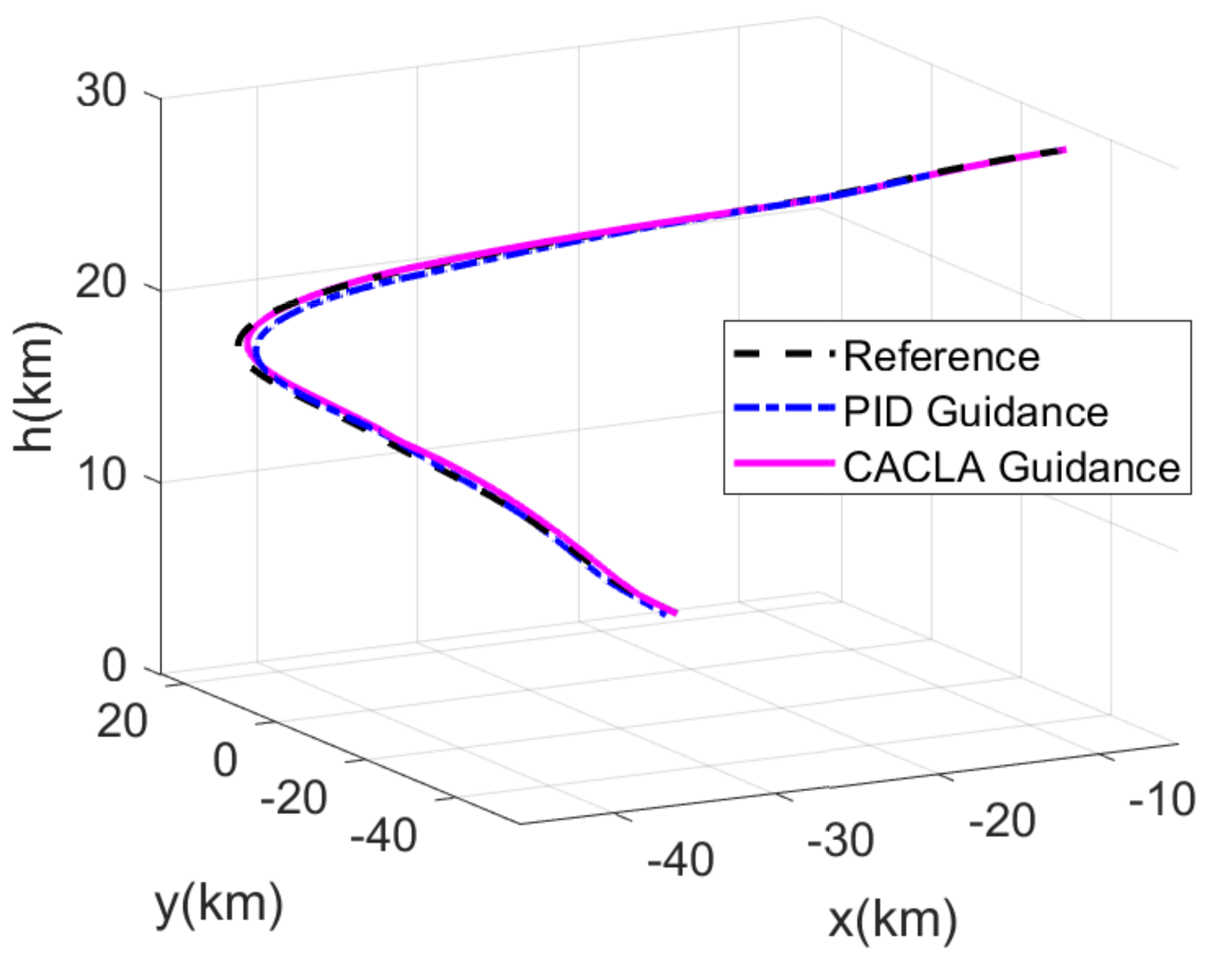 Sensors 21 05062 g007