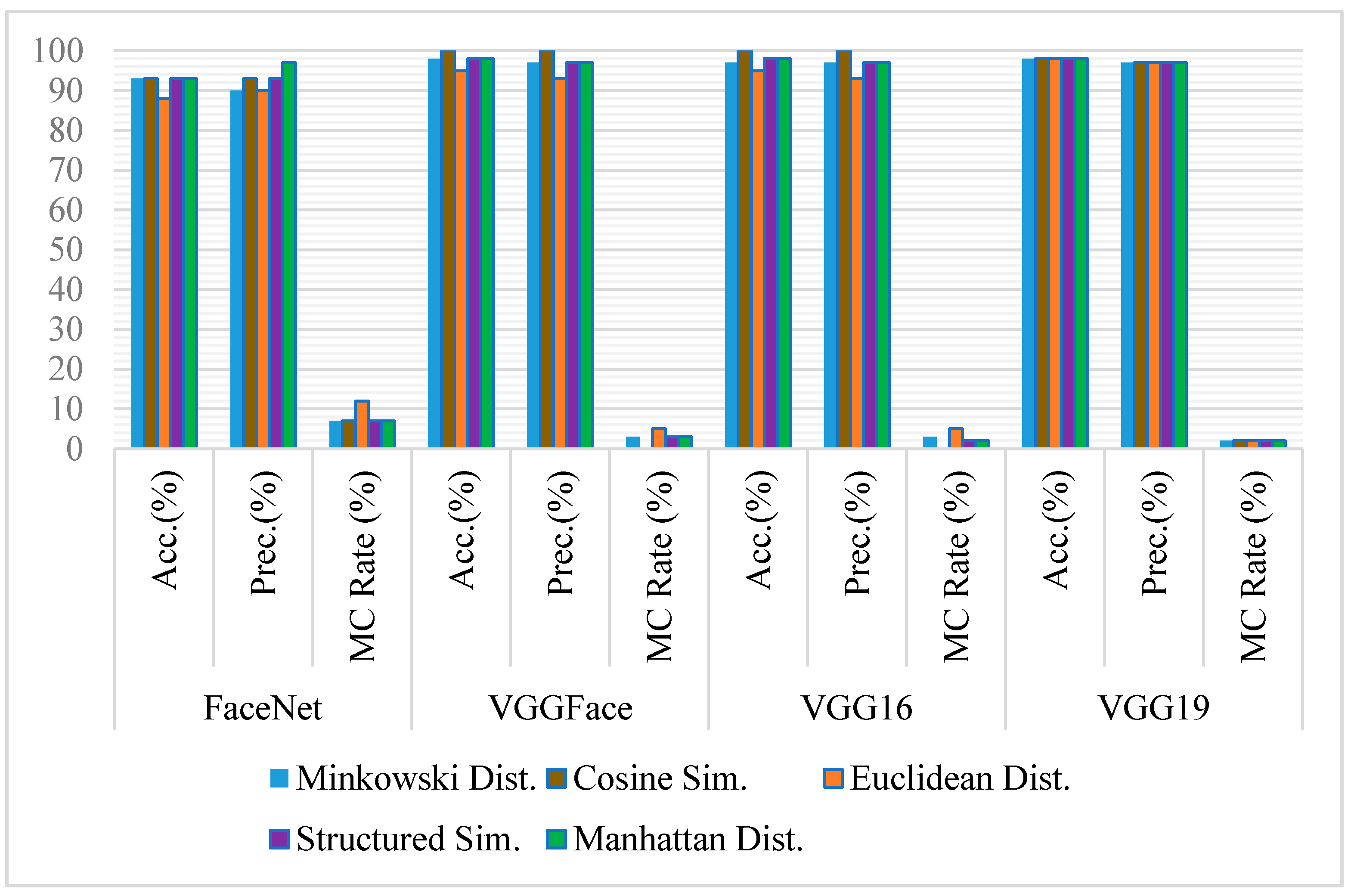 Sensors 21 05068 g004 550