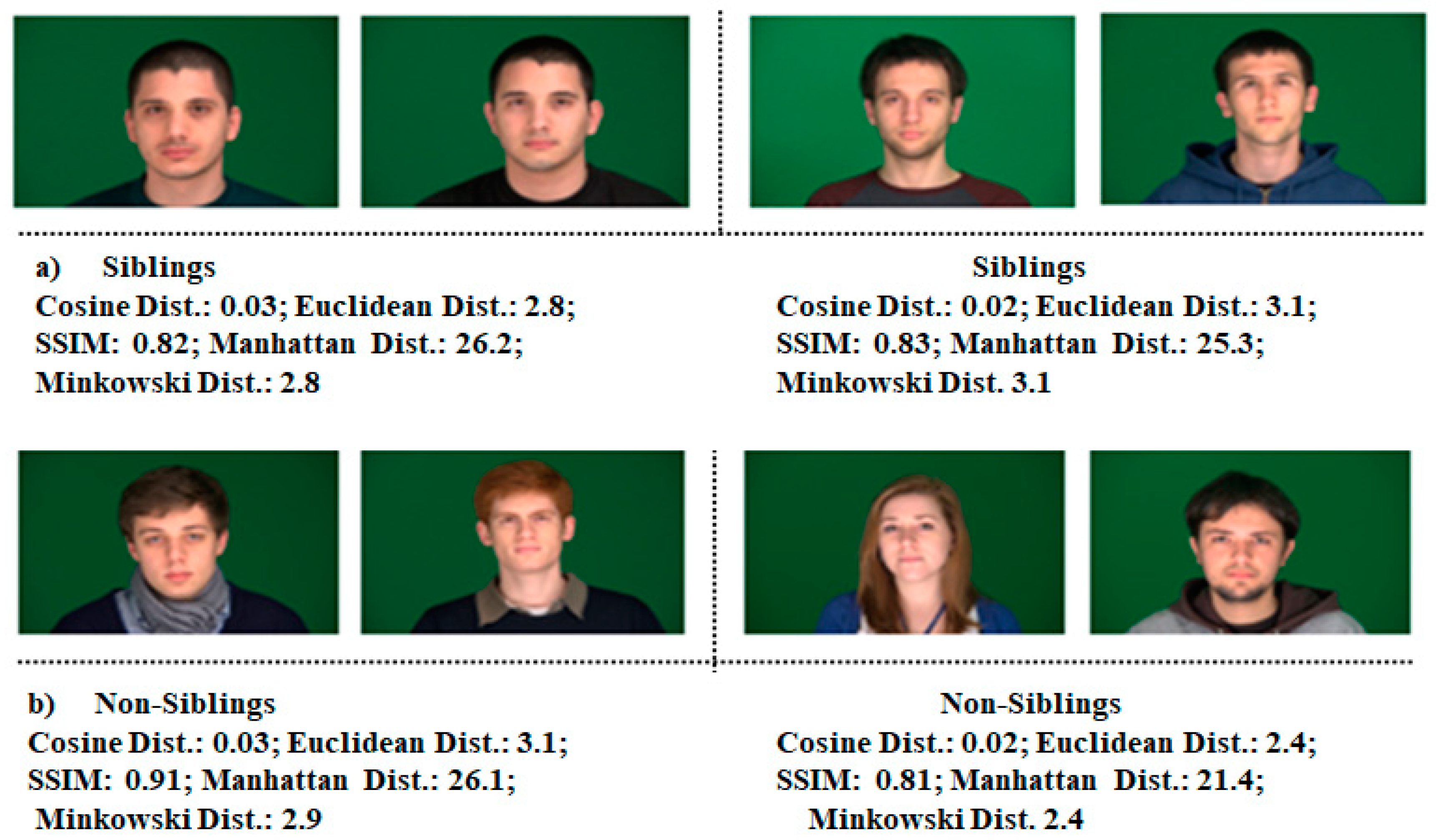 Sensors 21 05068 g005 550