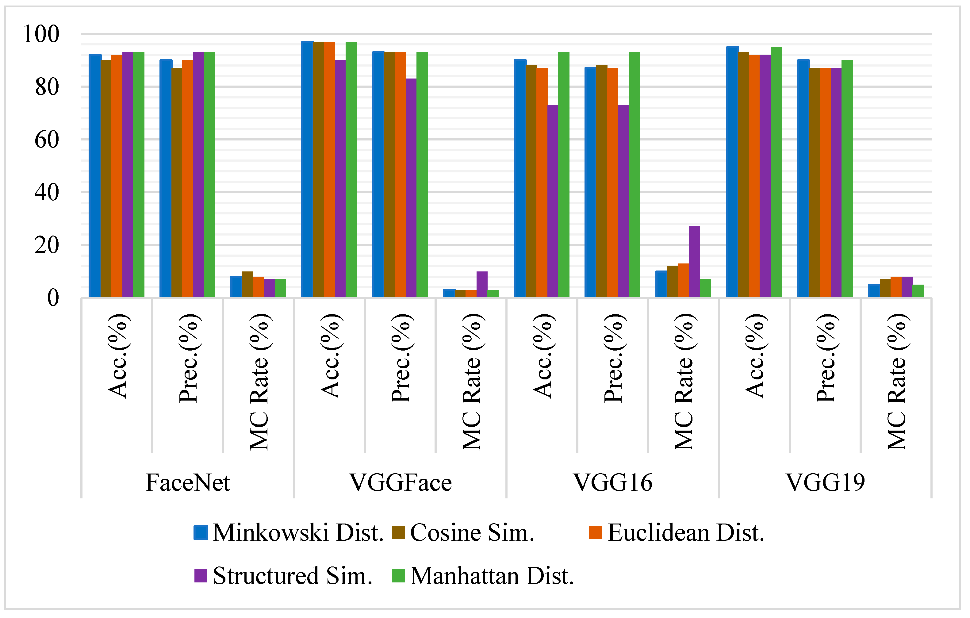 Sensors 21 05068 g007 550