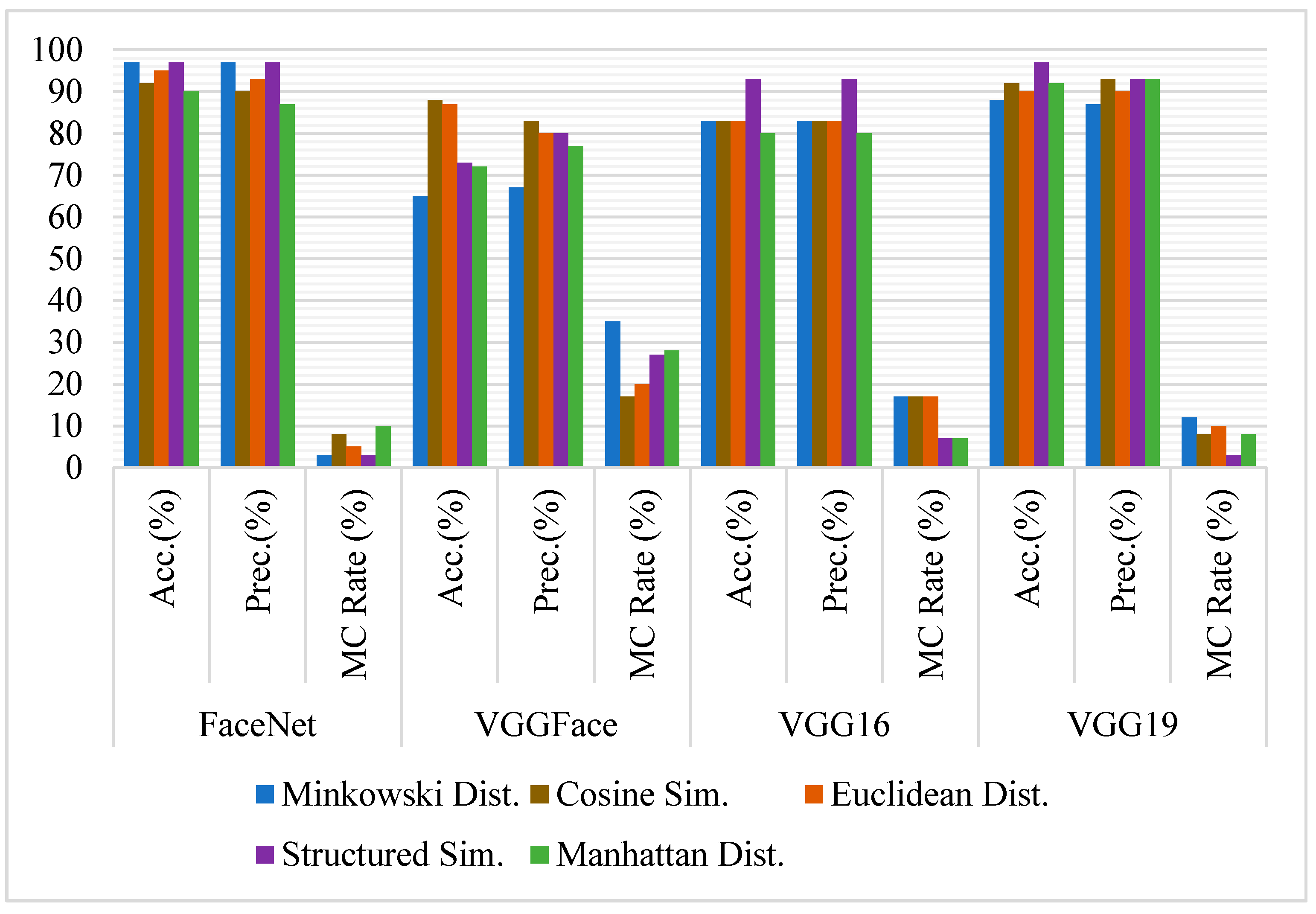 Sensors 21 05068 g008 550
