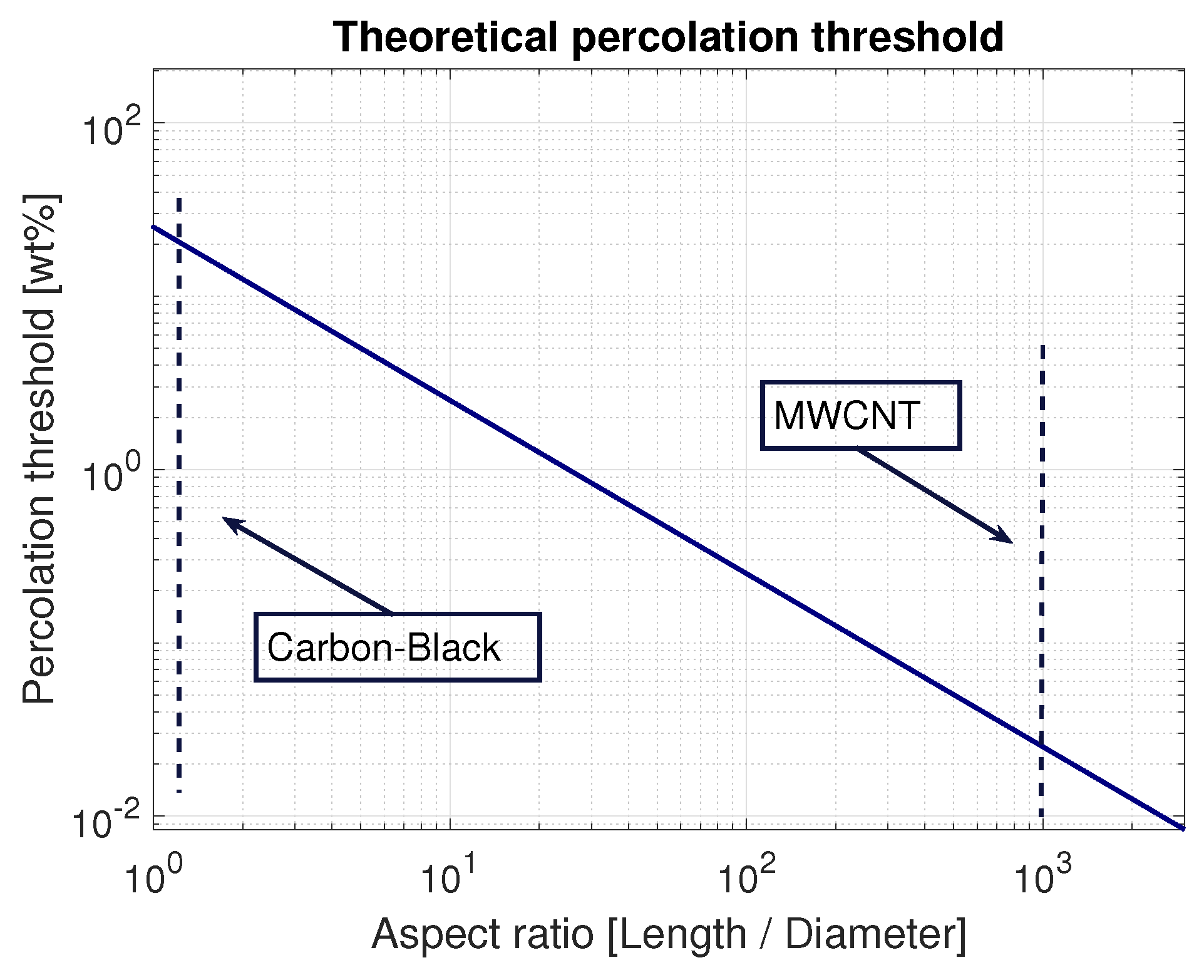 Sensors 21 05069 g001 550