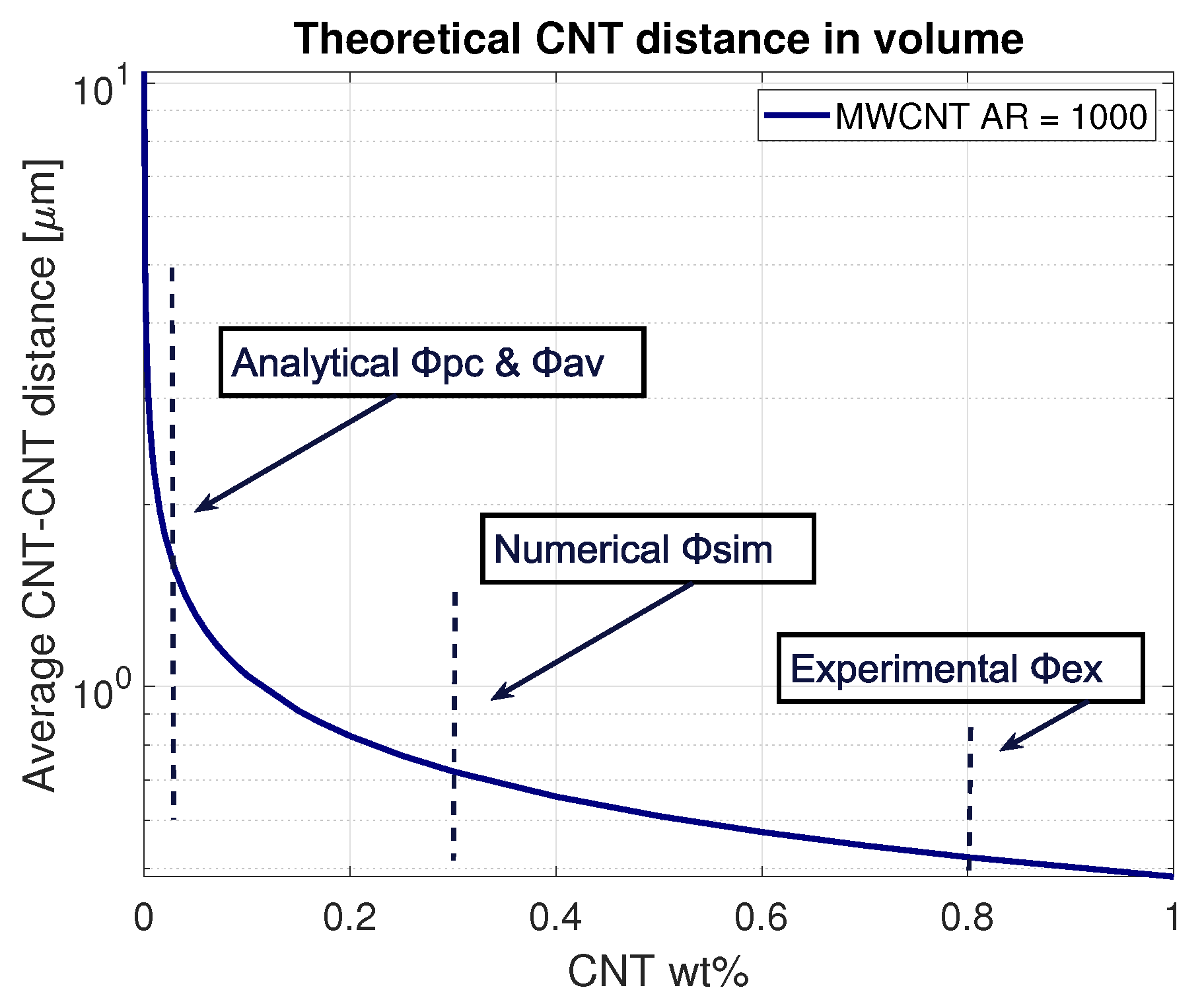 Sensors 21 05069 g003 550