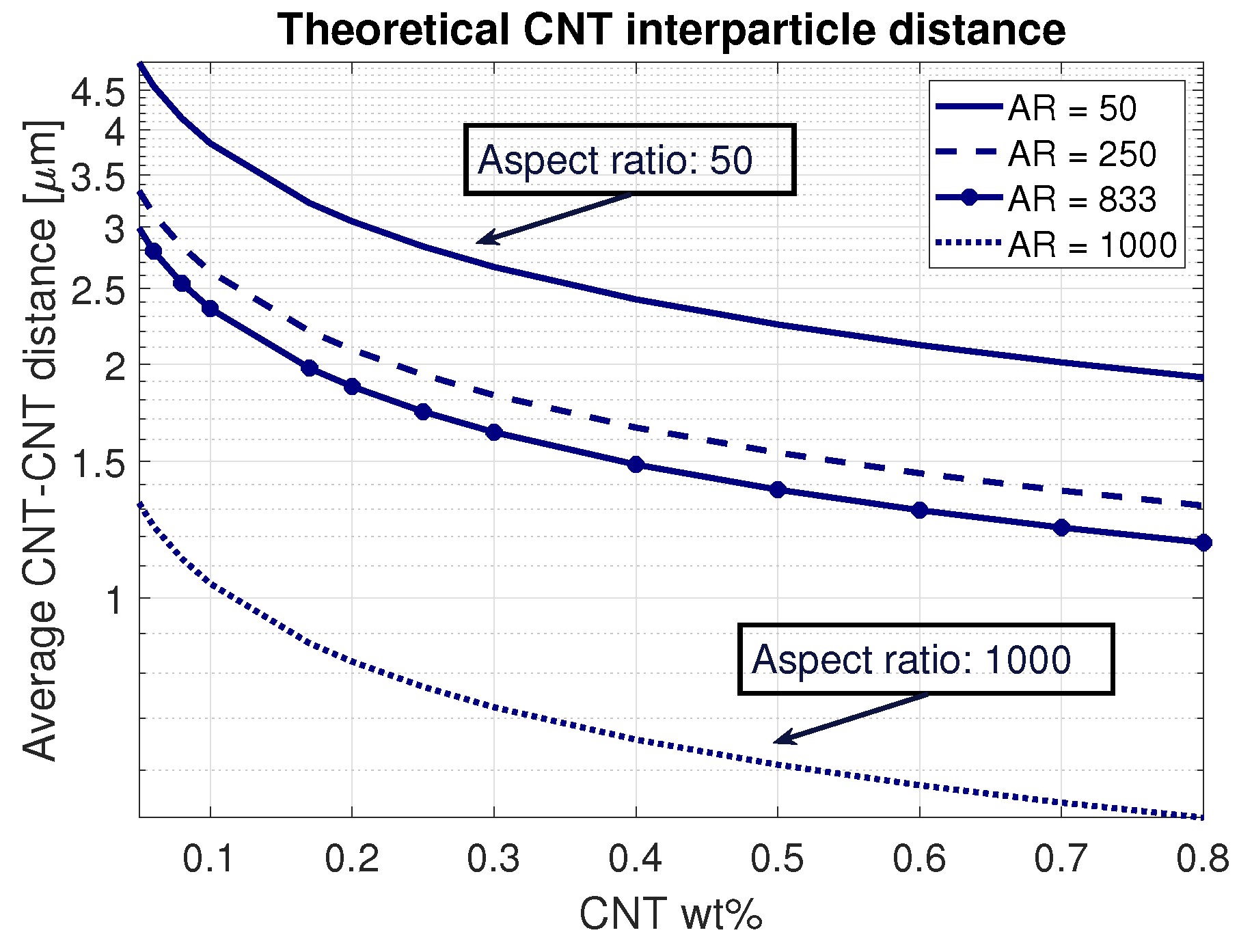 Sensors 21 05069 g004 550
