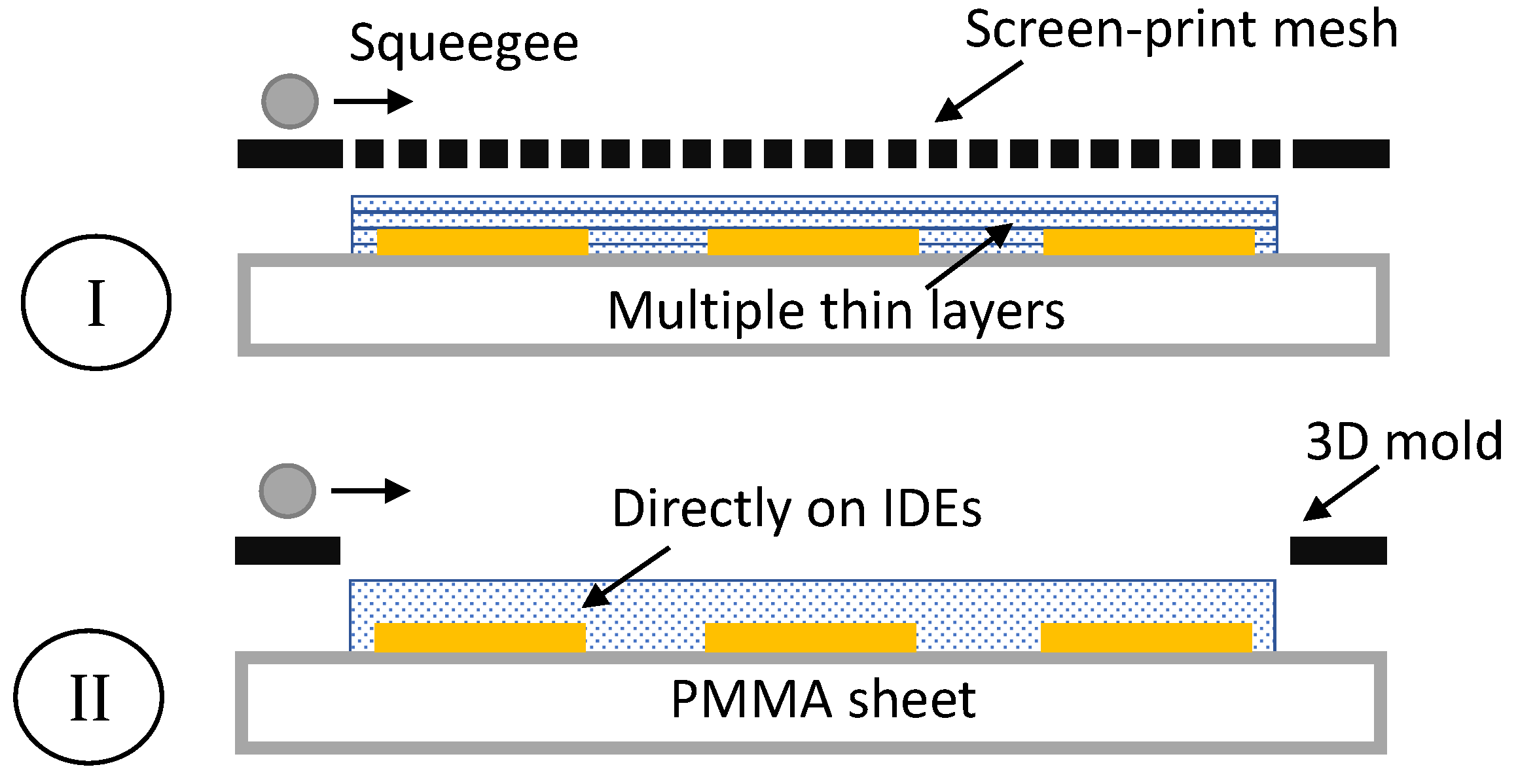 Sensors 21 05069 g009 550