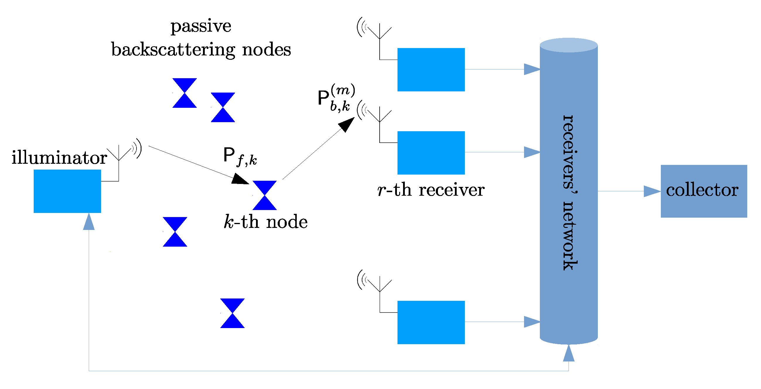 Sensors 21 05070 g001
