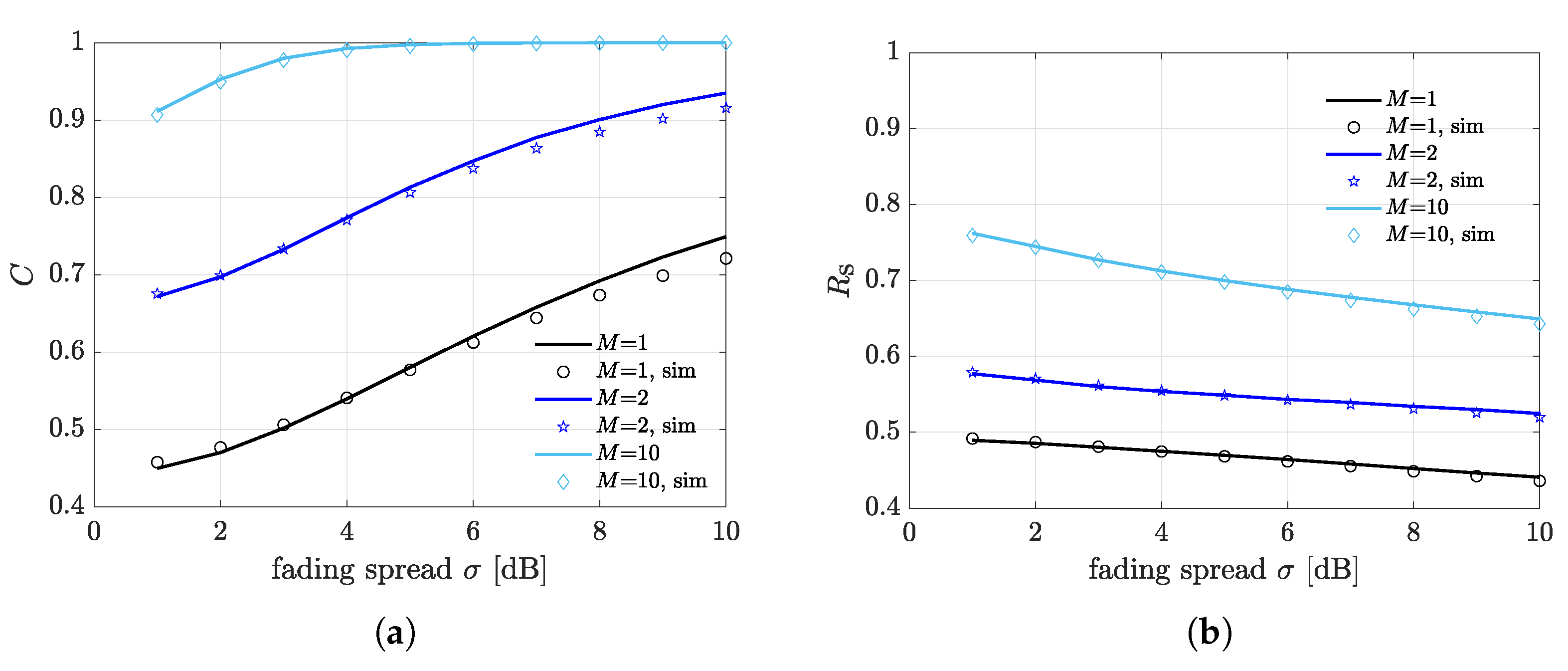 Sensors 21 05070 g005