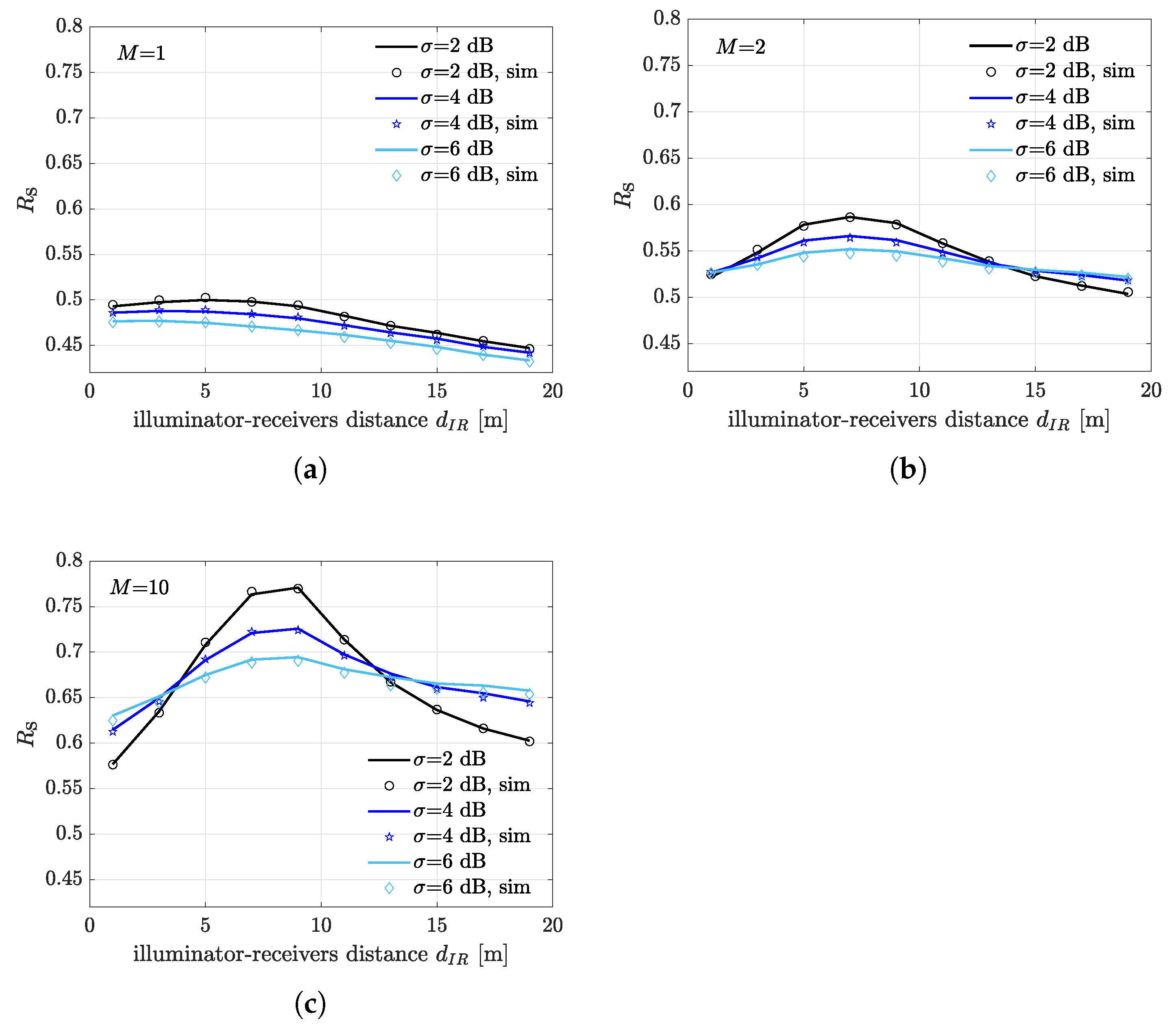 Sensors 21 05070 g006