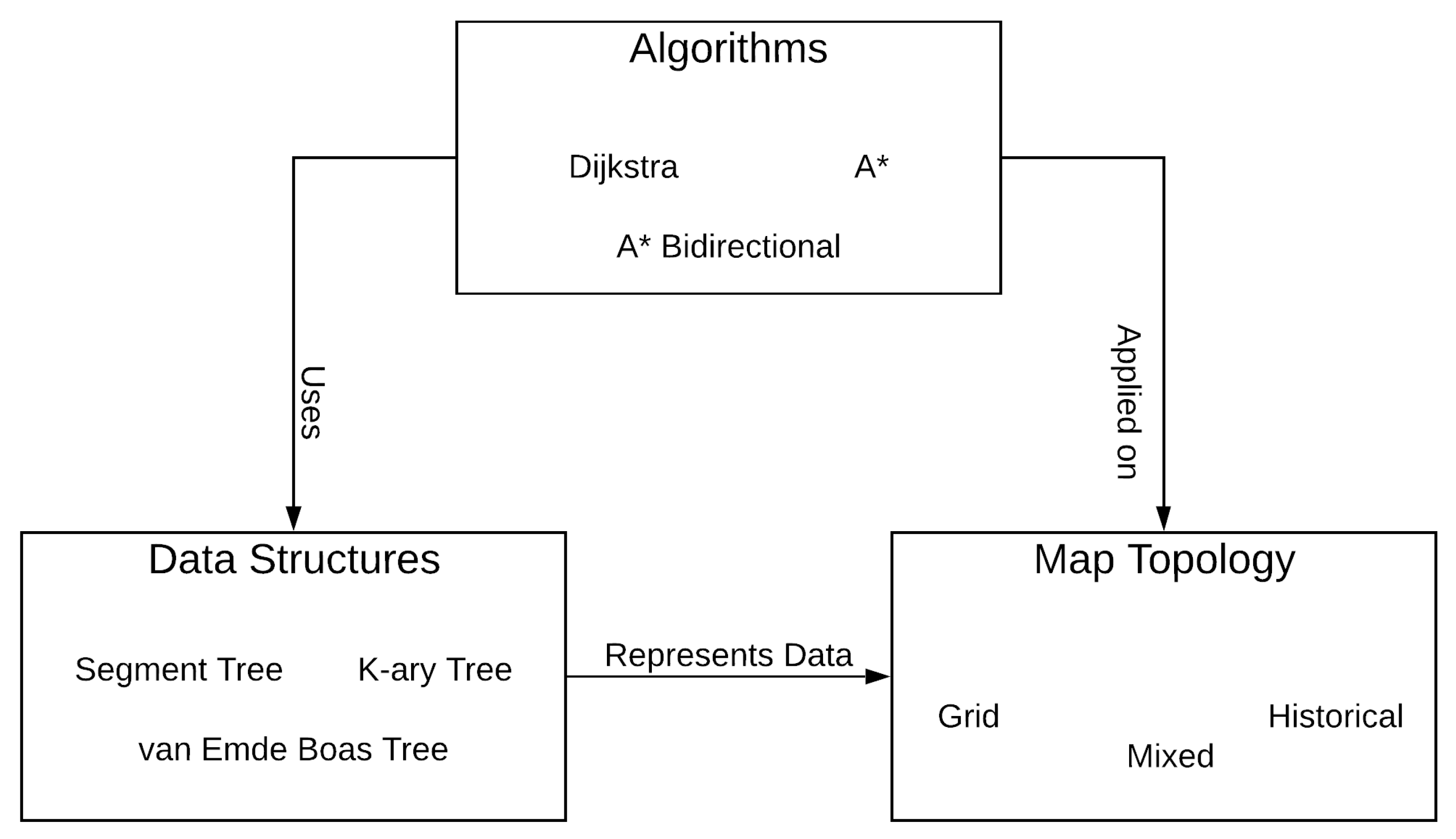 Sensors 21 05074 g001 550