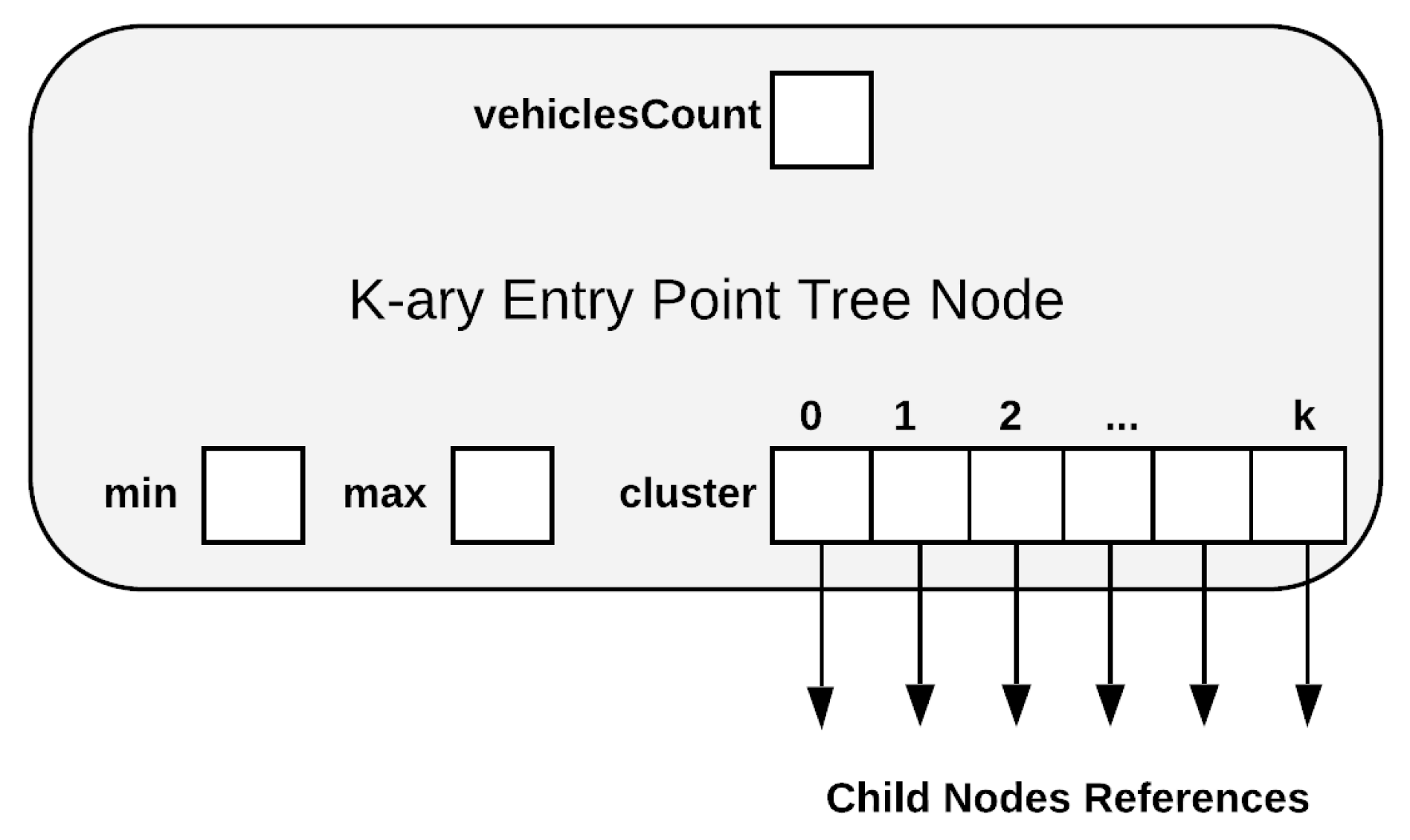 Sensors 21 05074 g005 550