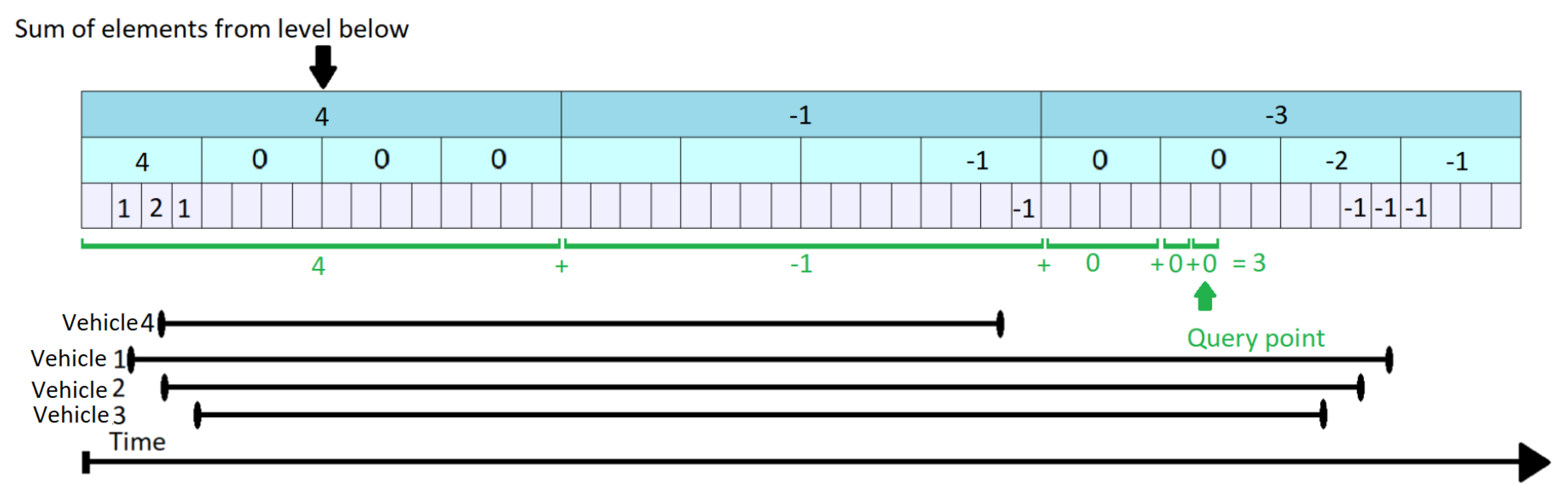 Sensors 21 05074 g011 550