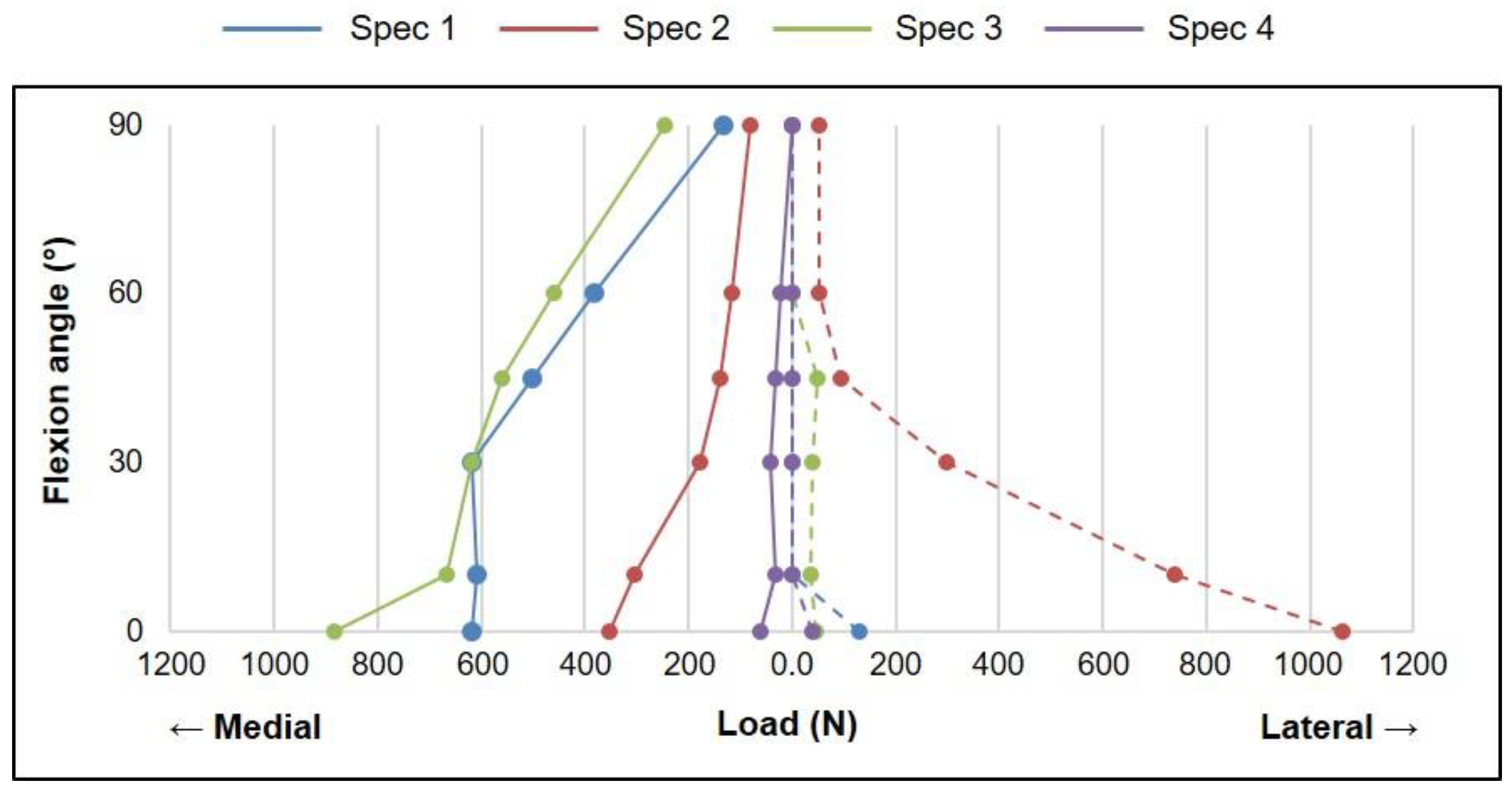 Sensors 21 05078 g001 550