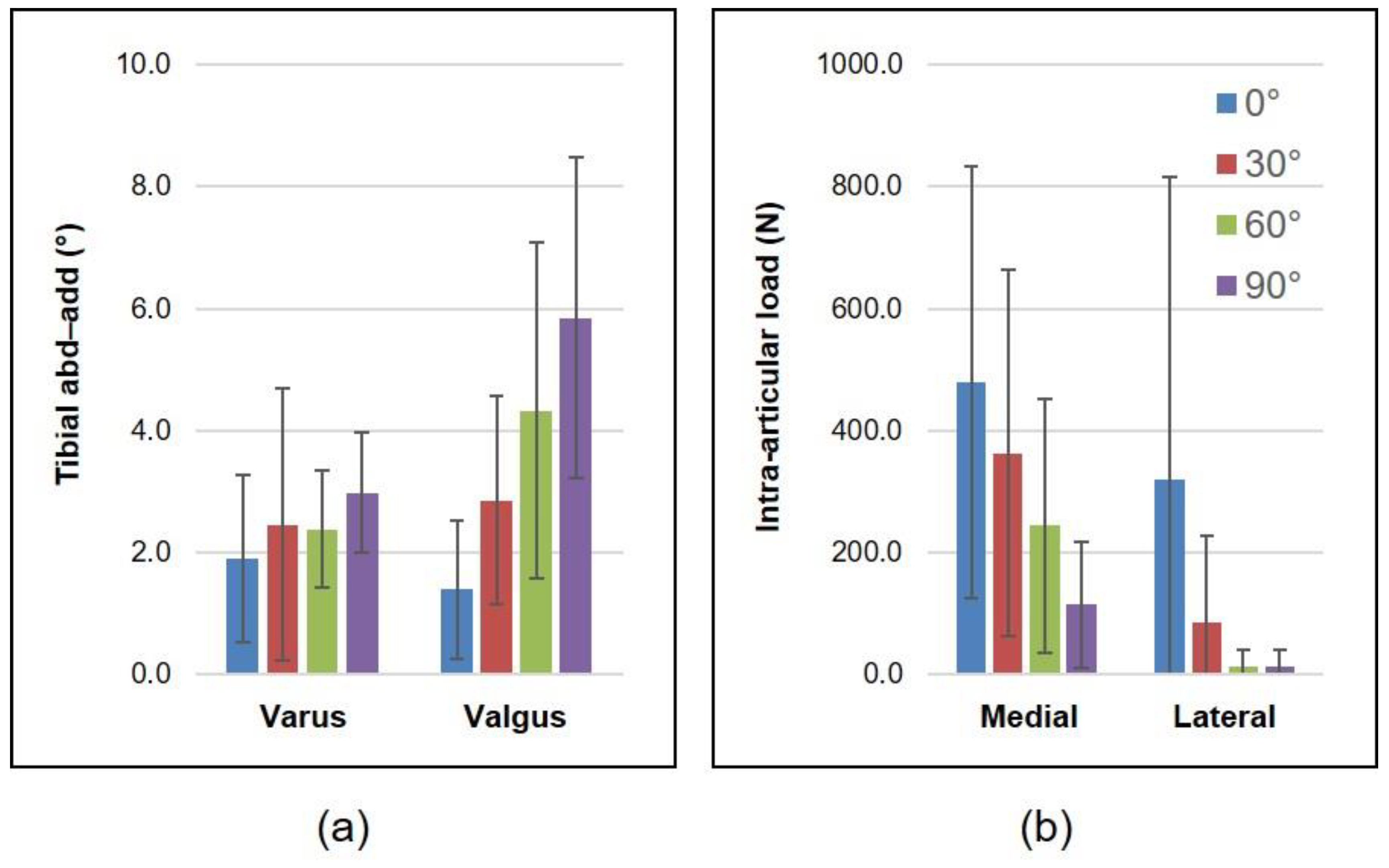 Sensors 21 05078 g002 550